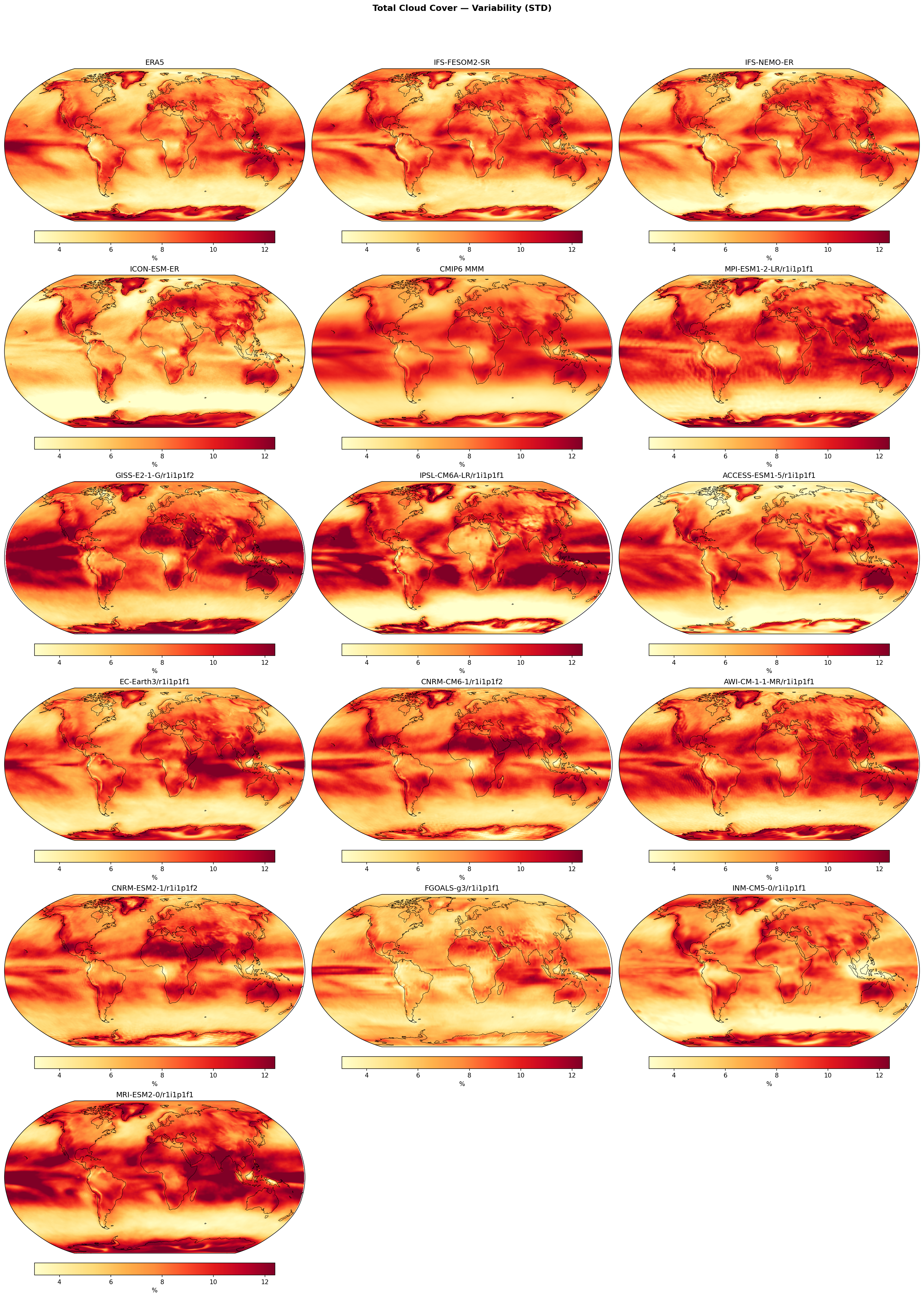 Climate Variability (ERA5)