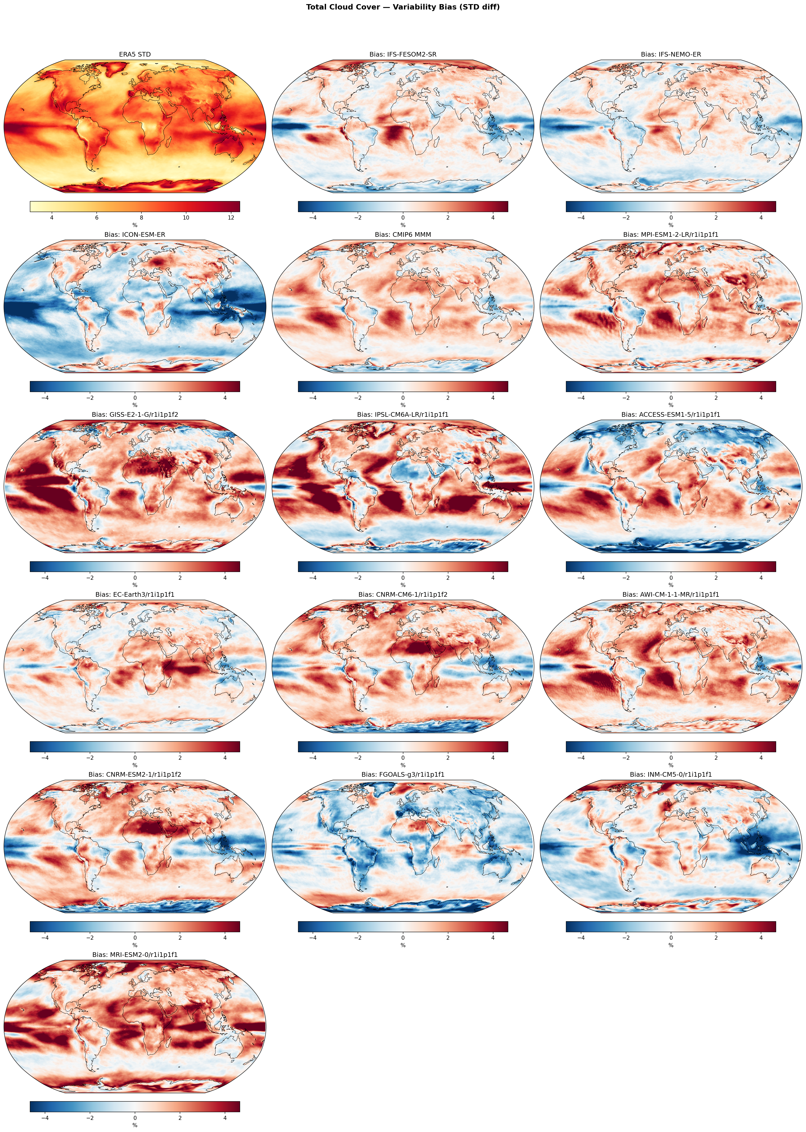 Total Cloud Cover — Variability Bias (STD diff)