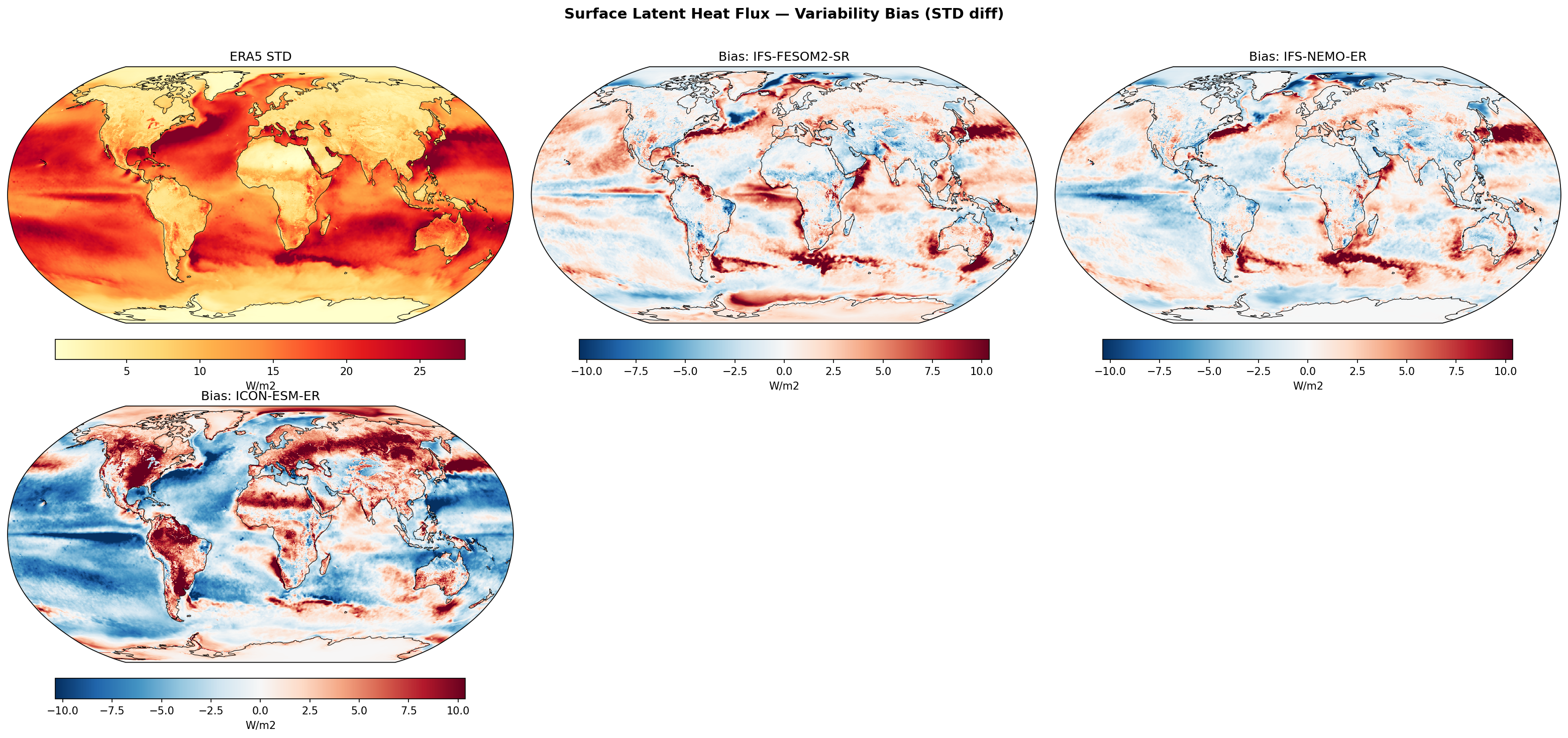 Surface Latent Heat Flux — Variability Bias (STD diff)