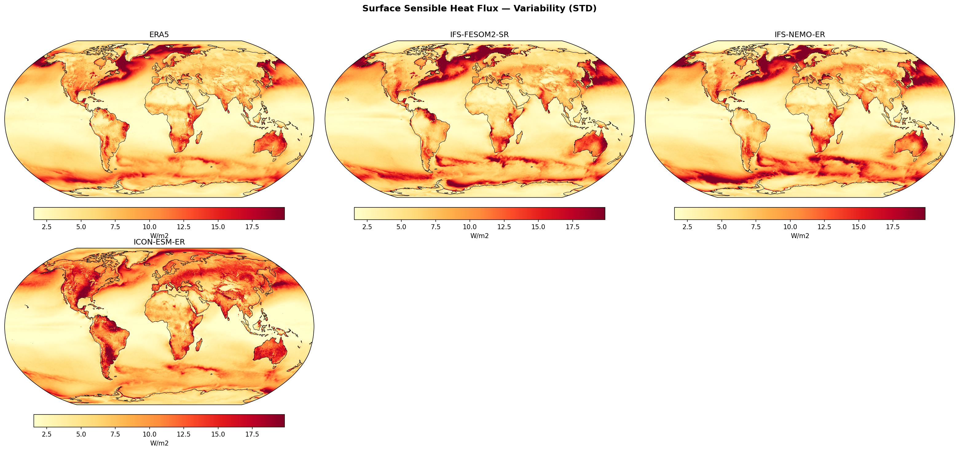 Surface Sensible Heat Flux — Variability (STD)