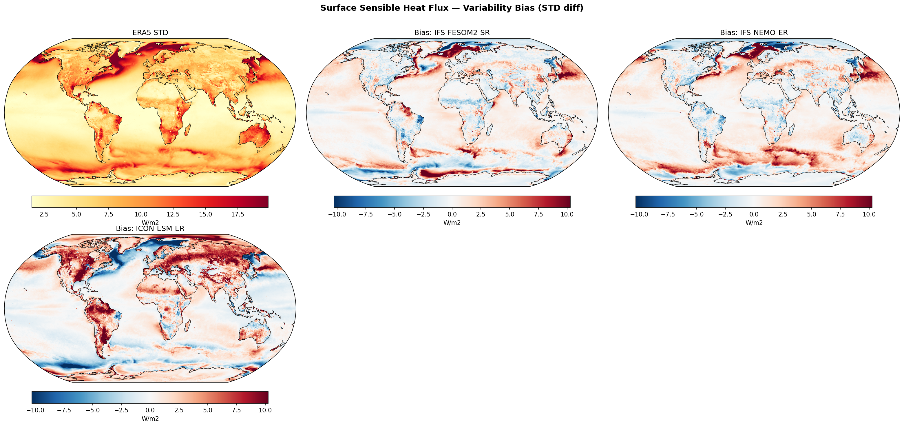 Surface Sensible Heat Flux — Variability Bias (STD diff)