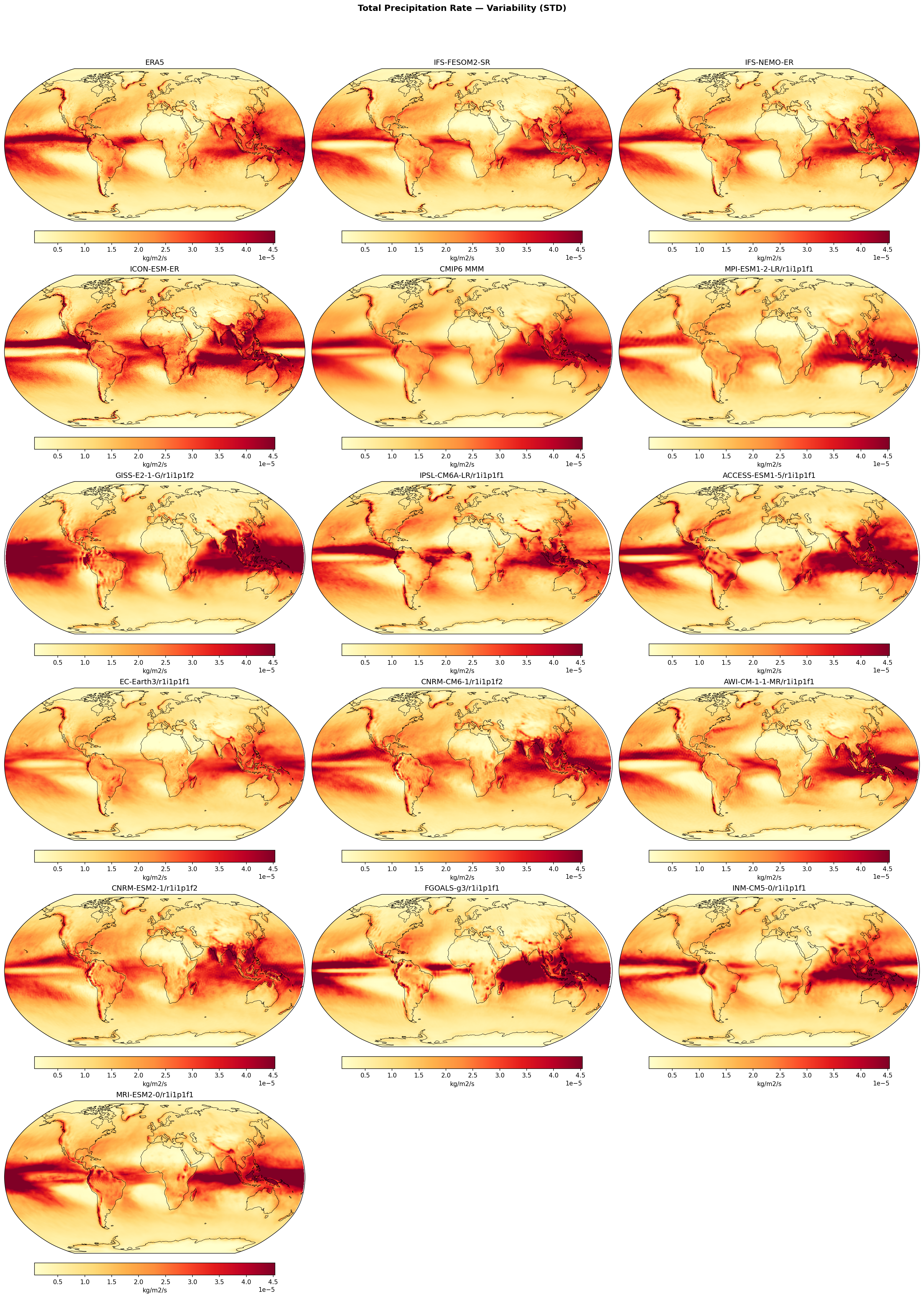 Total Precipitation Rate — Variability (STD)