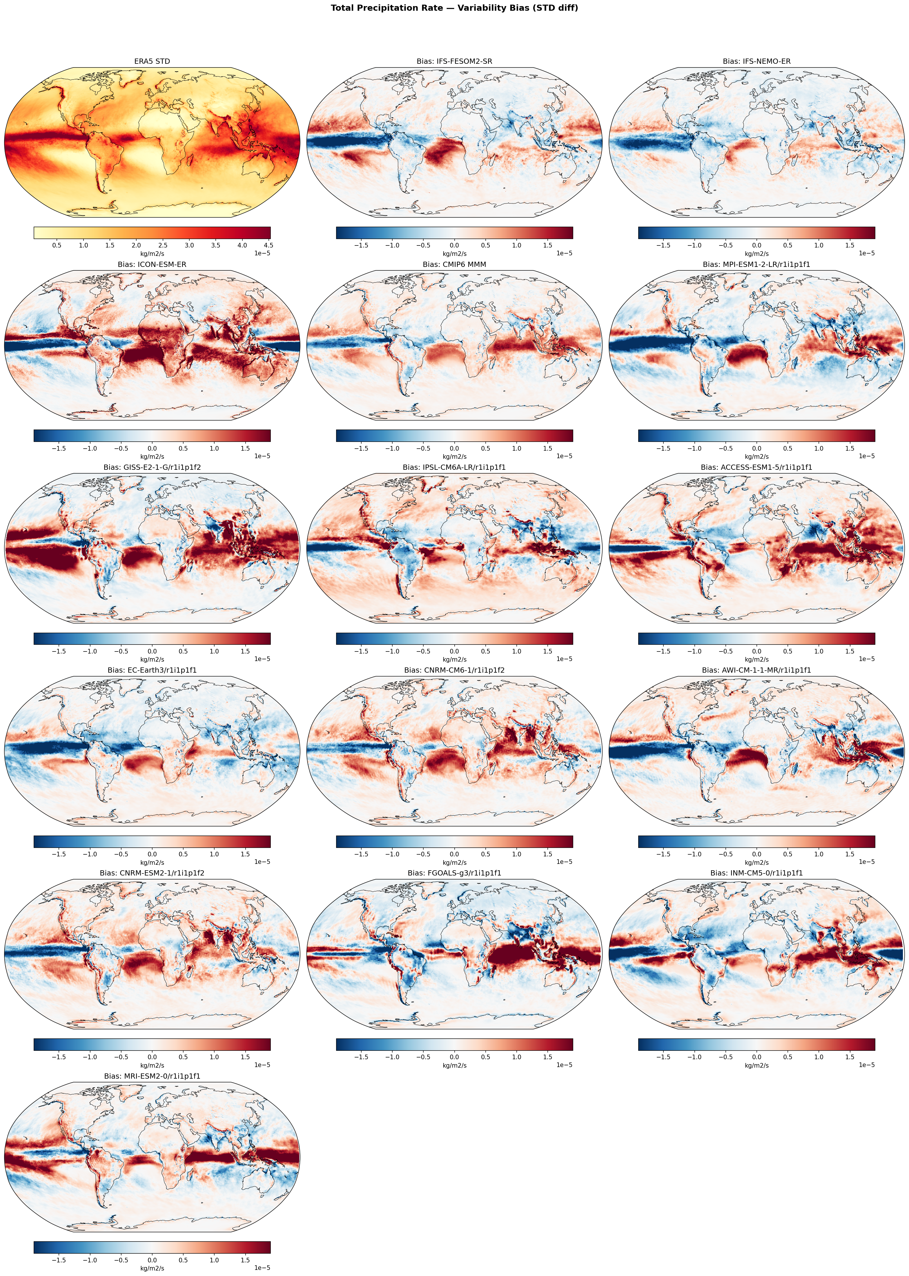 Total Precipitation Rate — Variability Bias (STD diff)