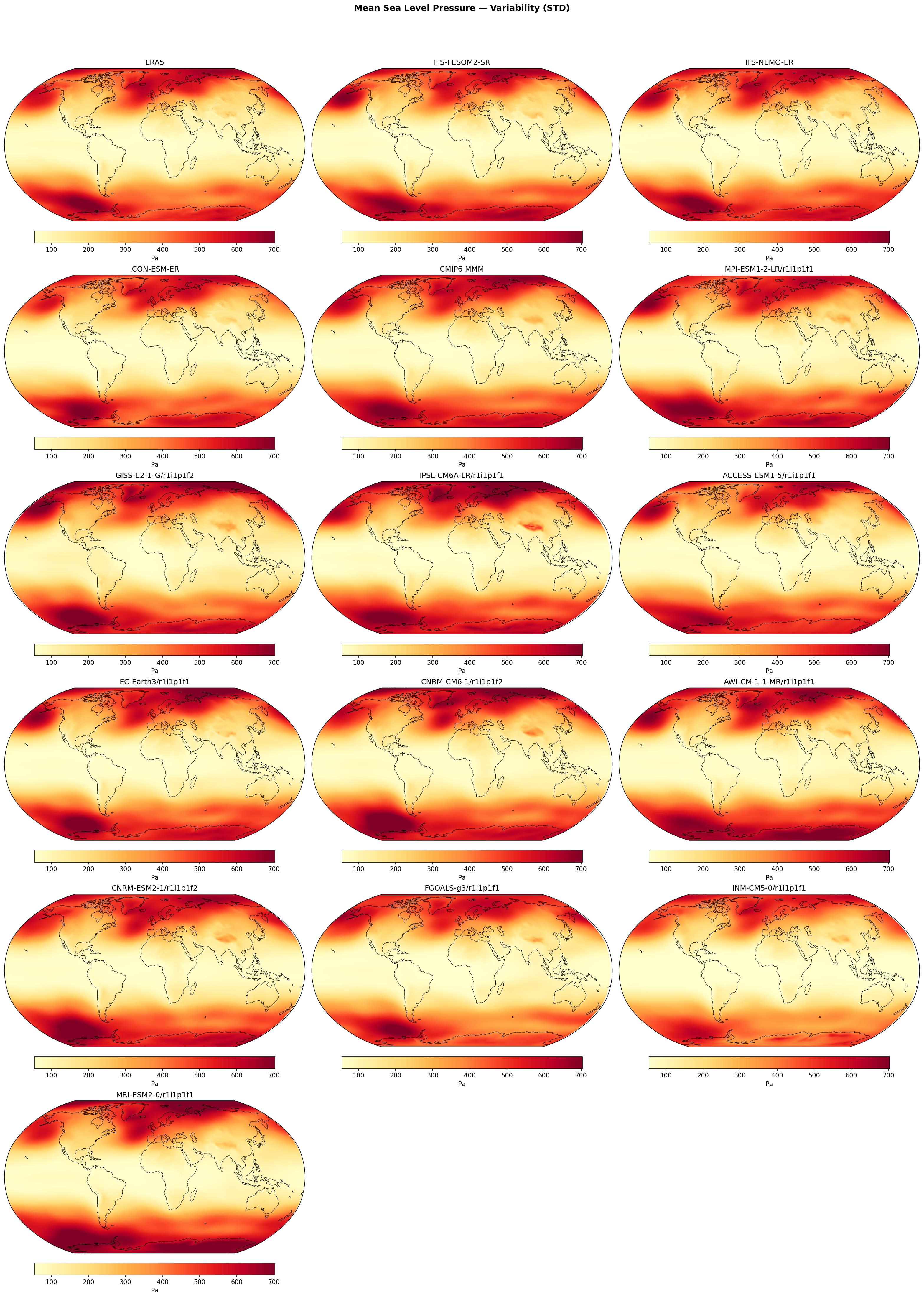 Mean Sea Level Pressure — Variability (STD)