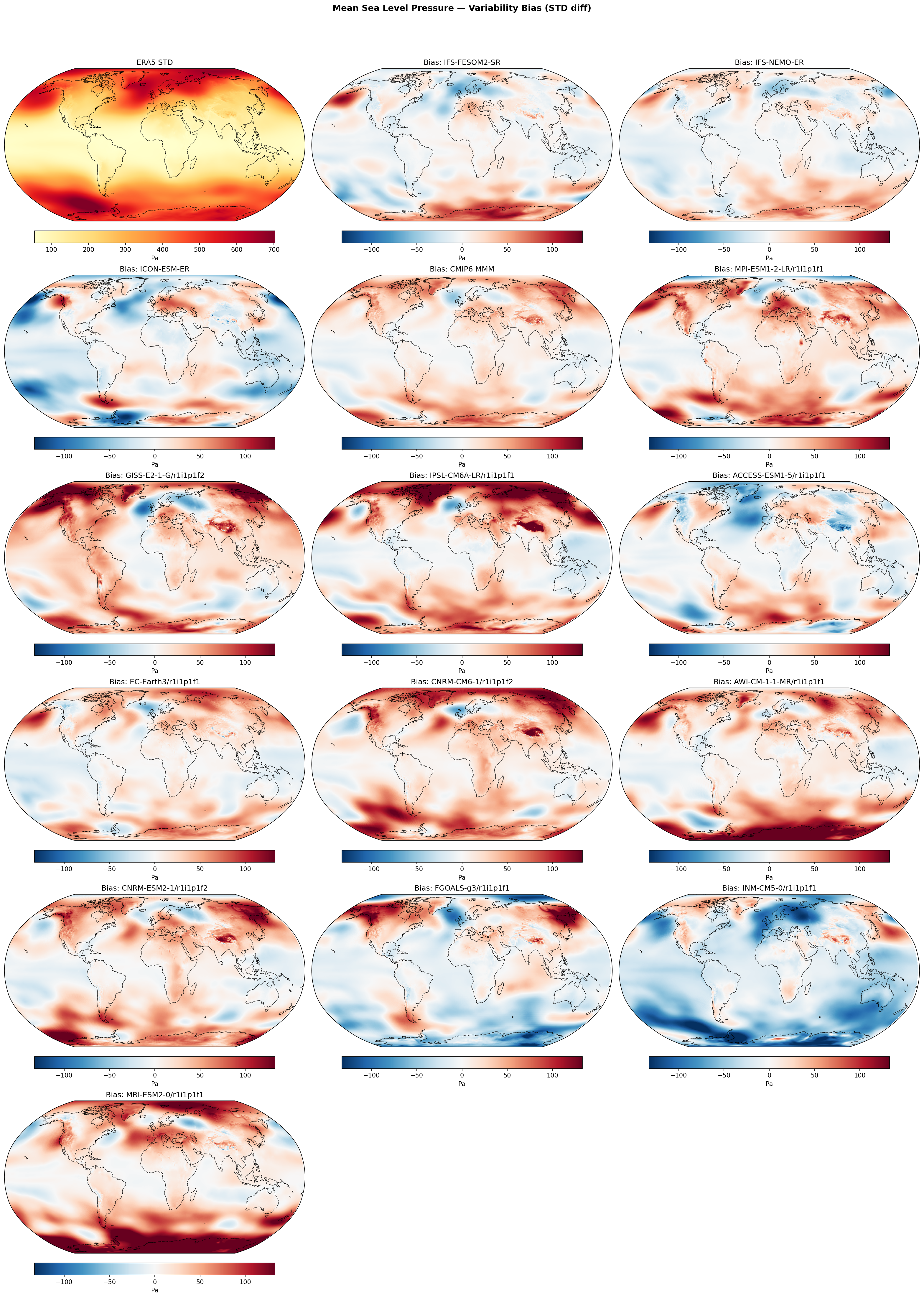 Mean Sea Level Pressure — Variability Bias (STD diff)