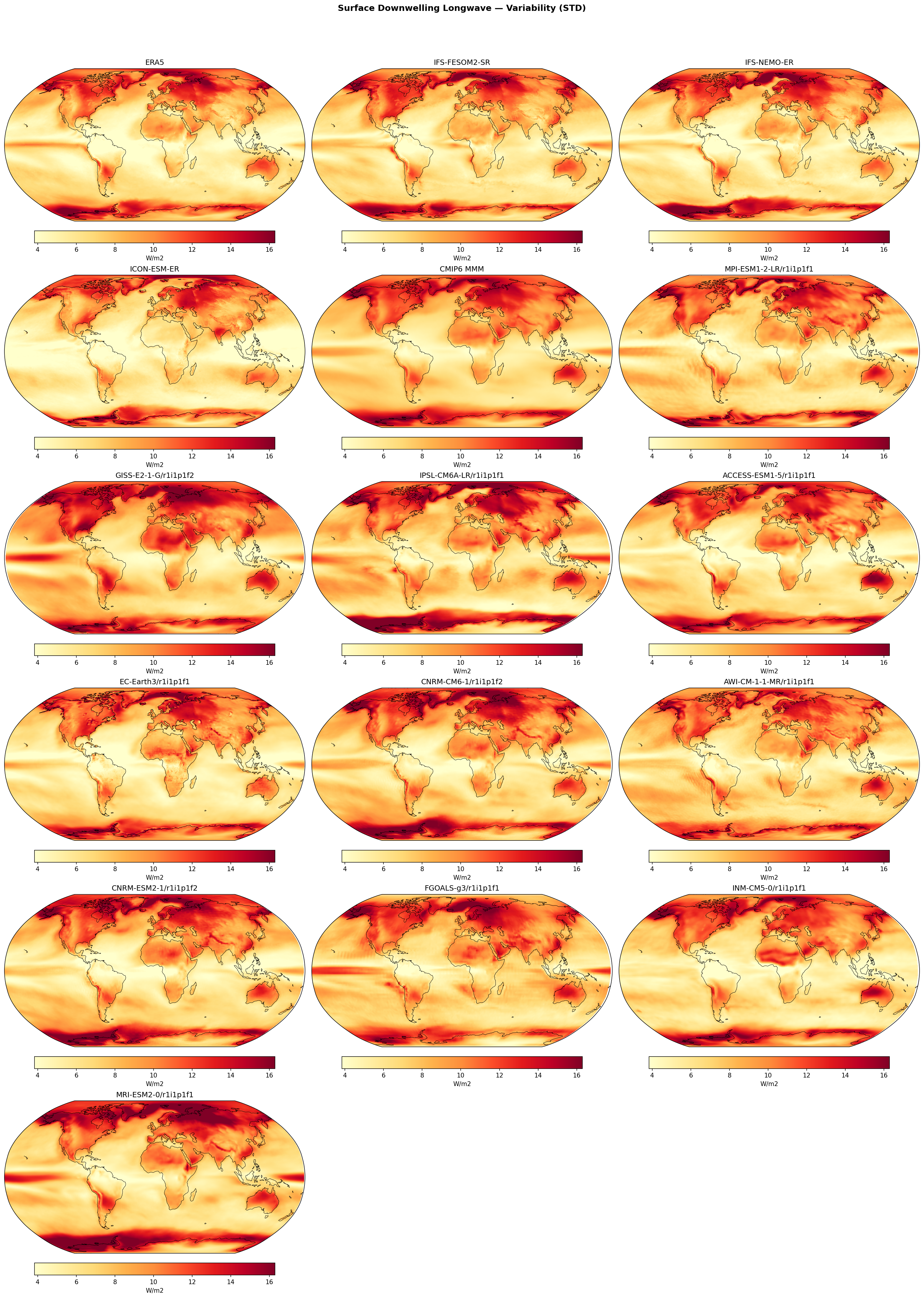 Surface Downwelling Longwave — Variability (STD)