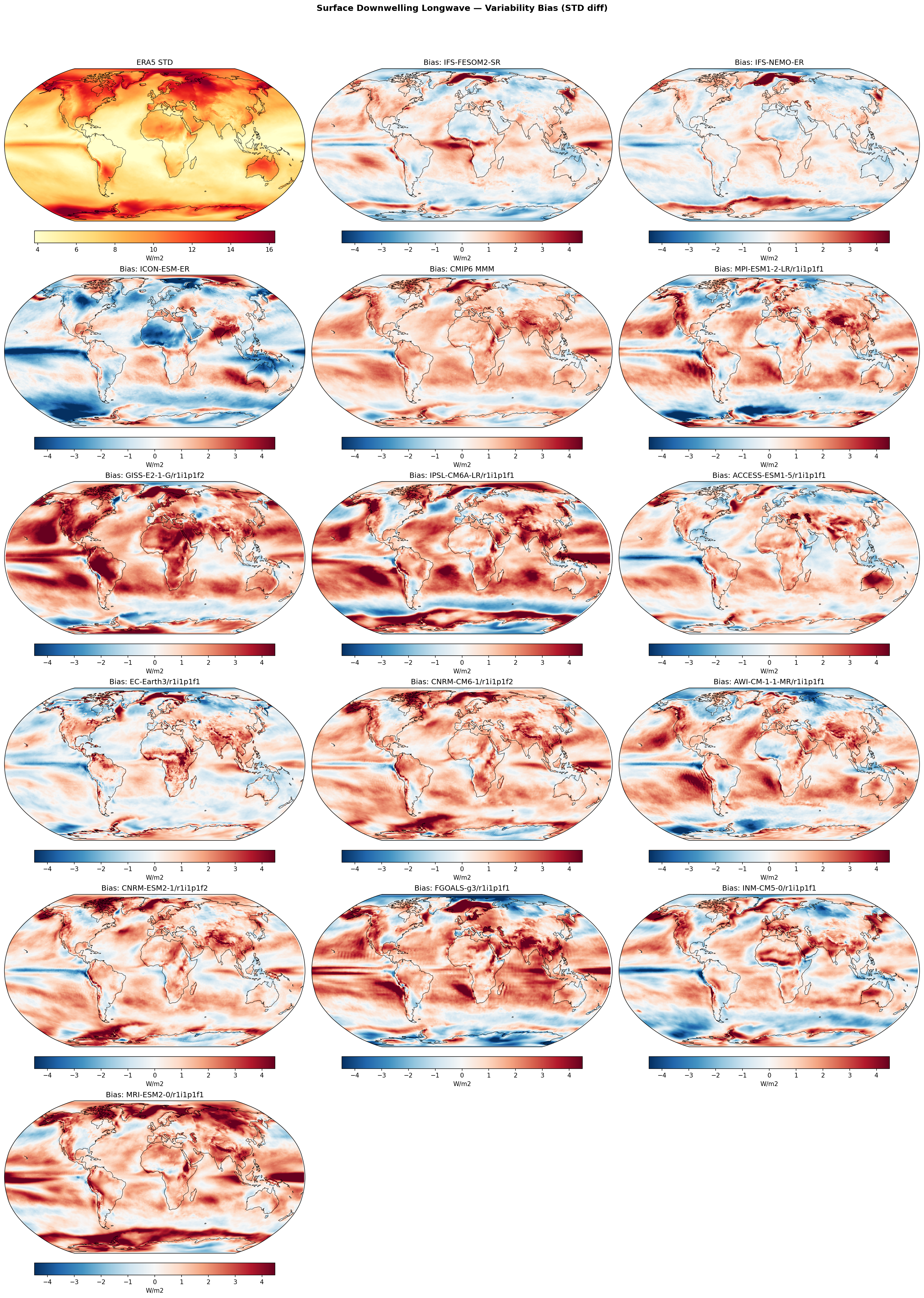 Surface Downwelling Longwave — Variability Bias (STD diff)