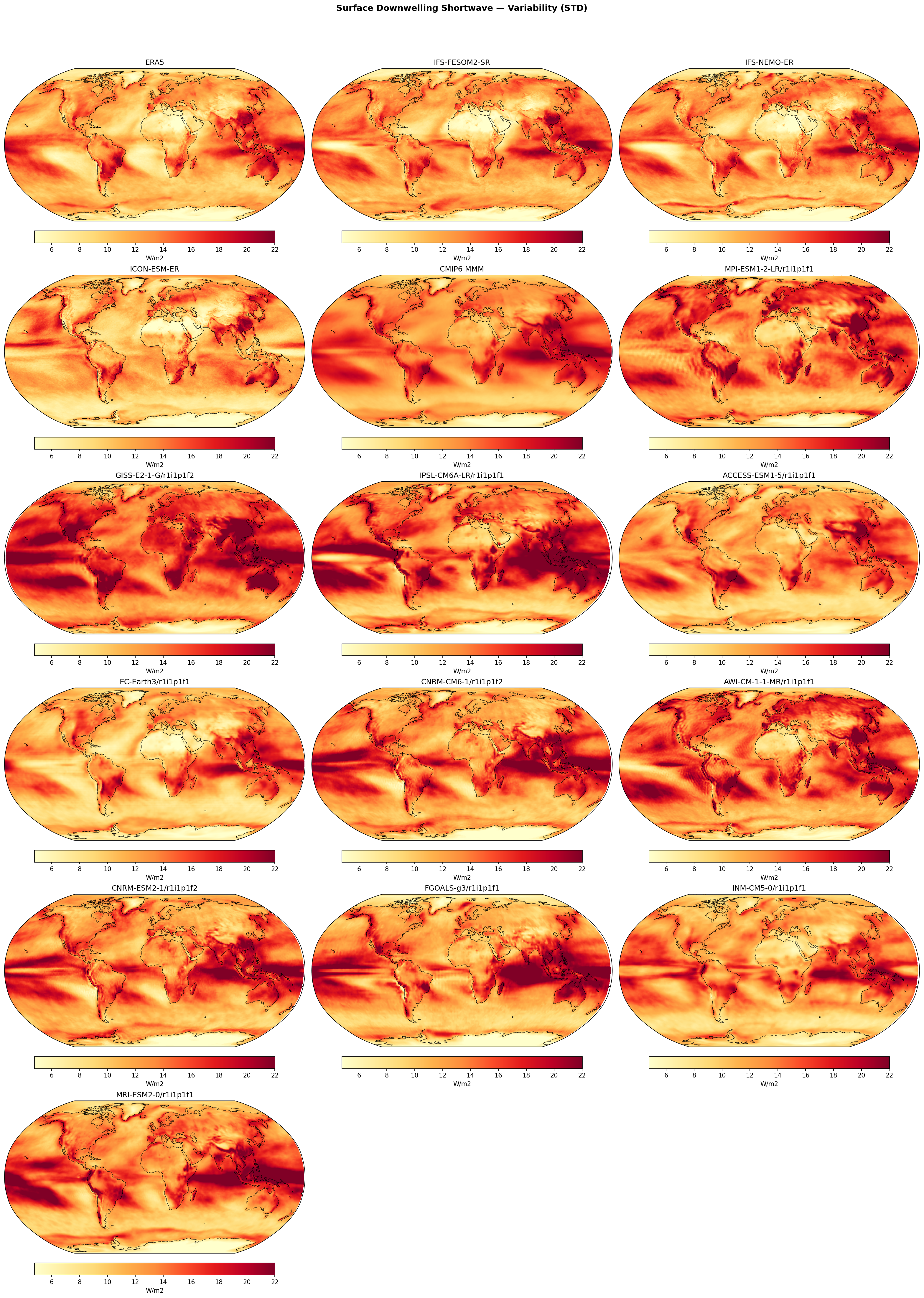 Surface Downwelling Shortwave — Variability (STD)