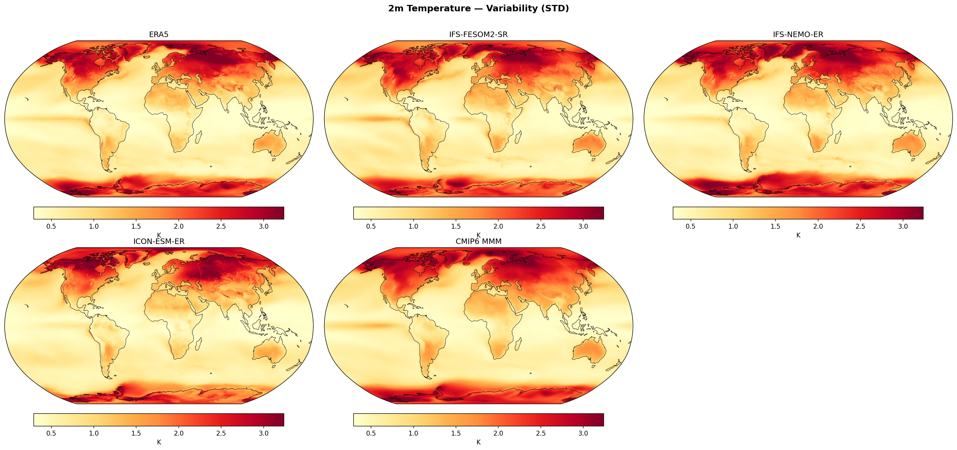 2m Temperature — Variability (STD)