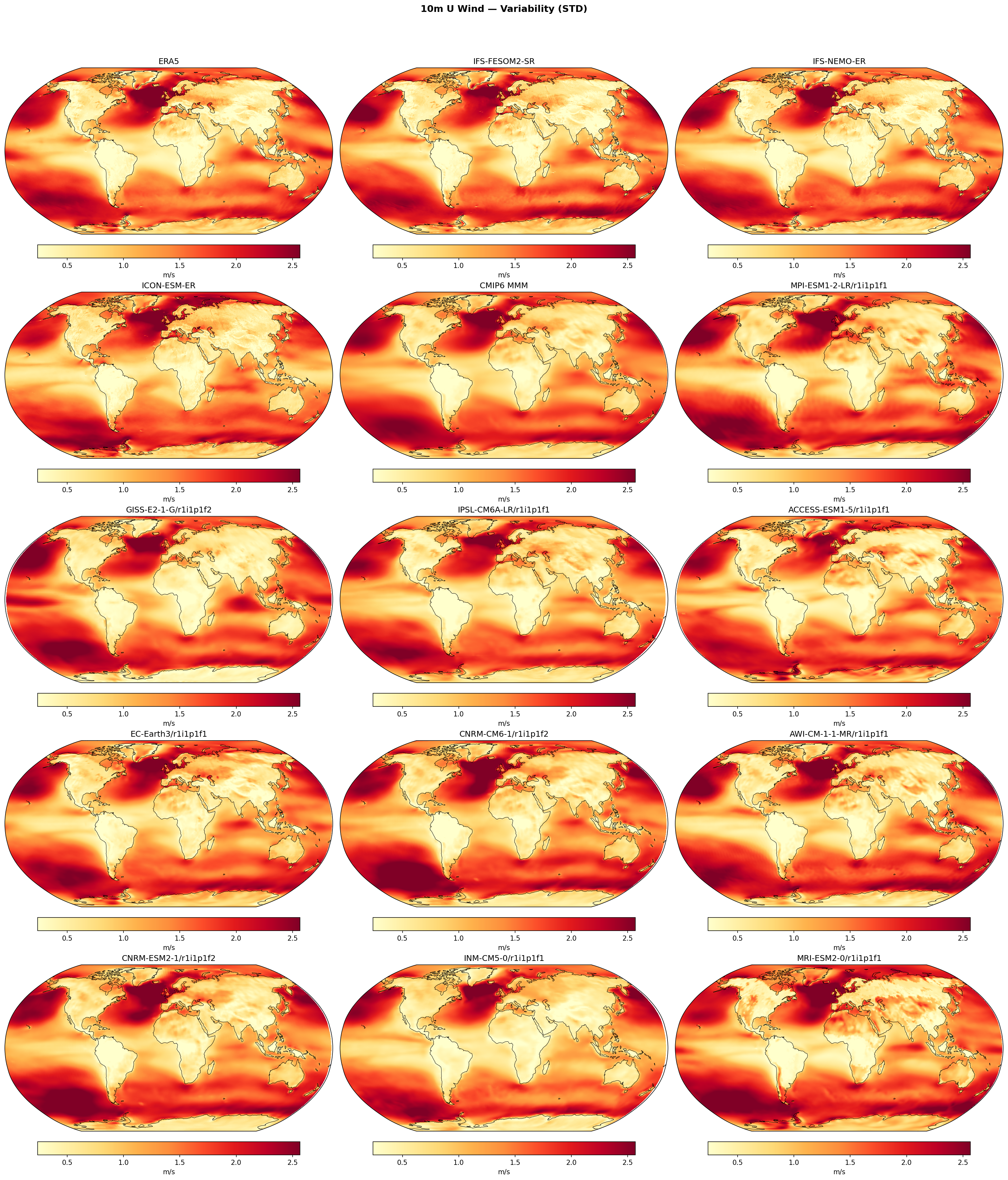 10m U Wind — Variability (STD)