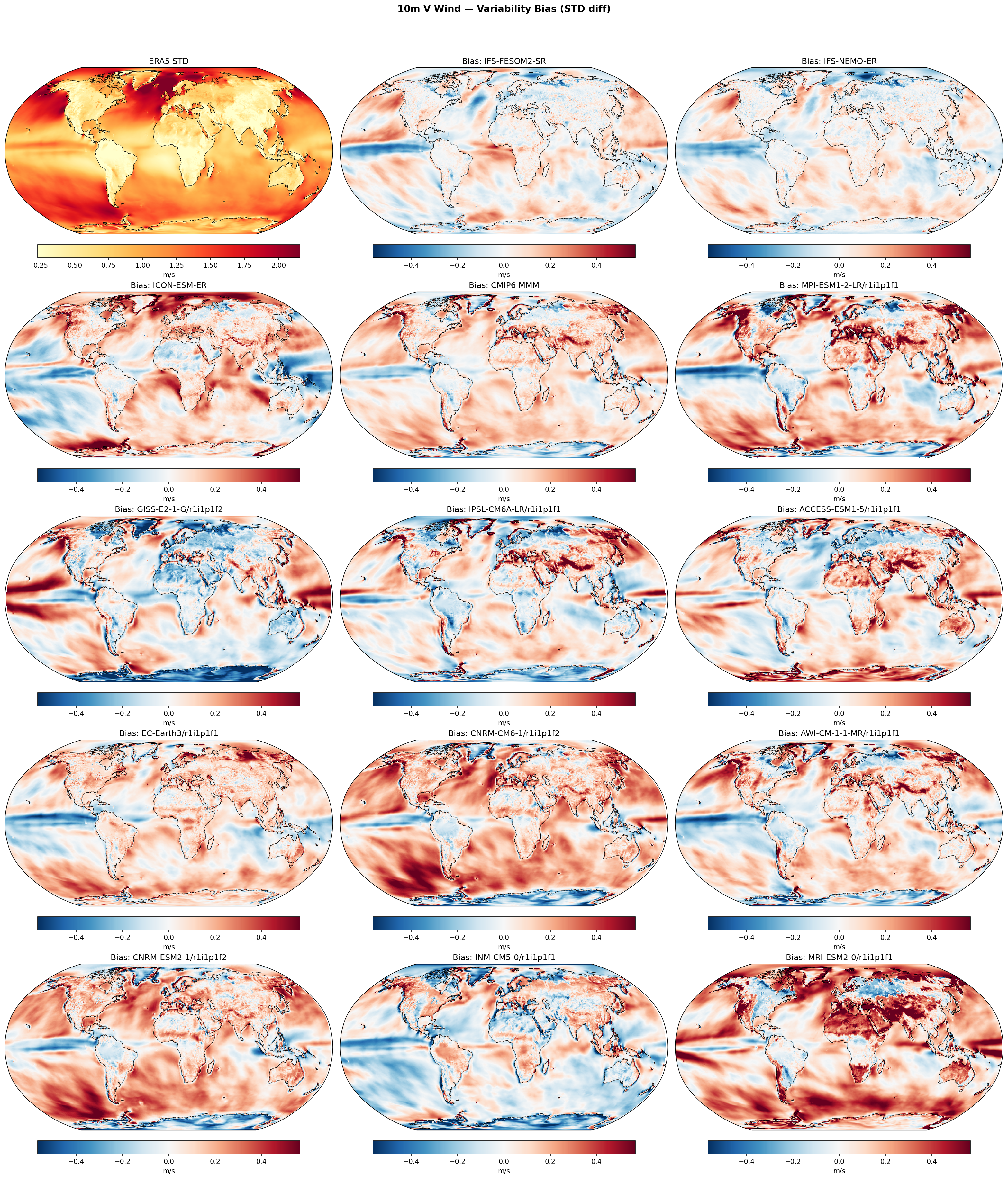 10m V Wind — Variability Bias (STD diff)