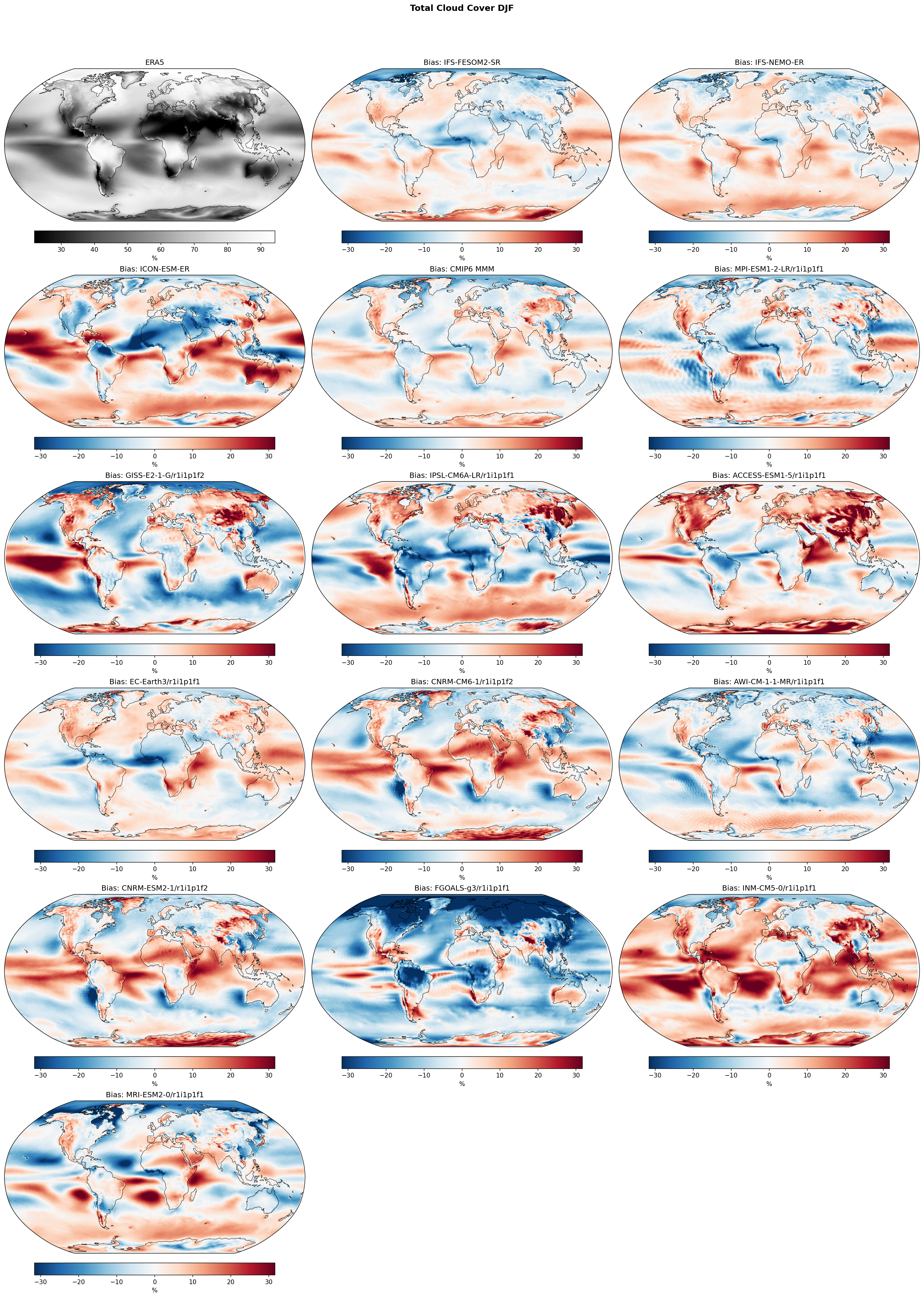 Total Cloud Cover DJF Bias