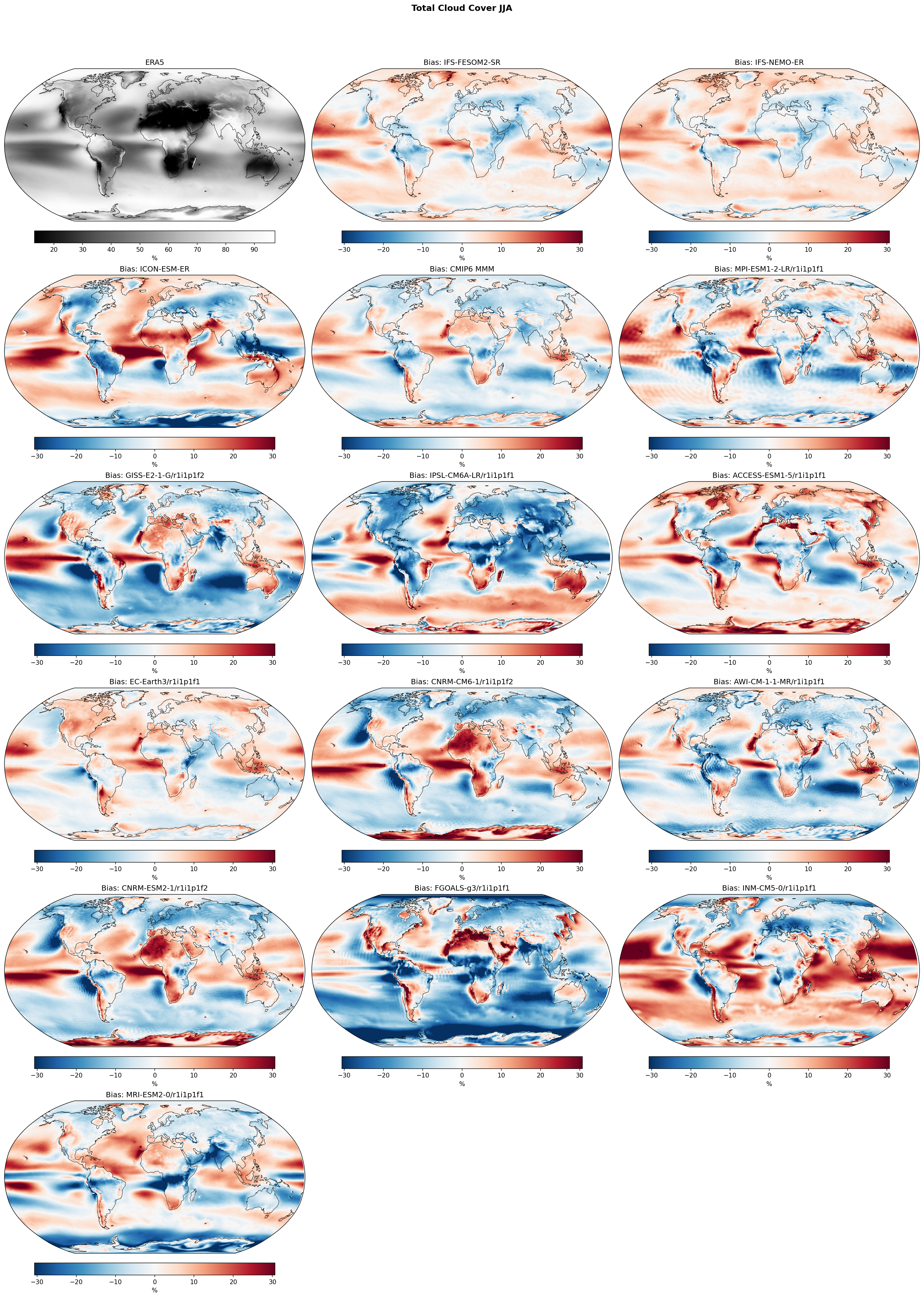 Total Cloud Cover JJA Bias