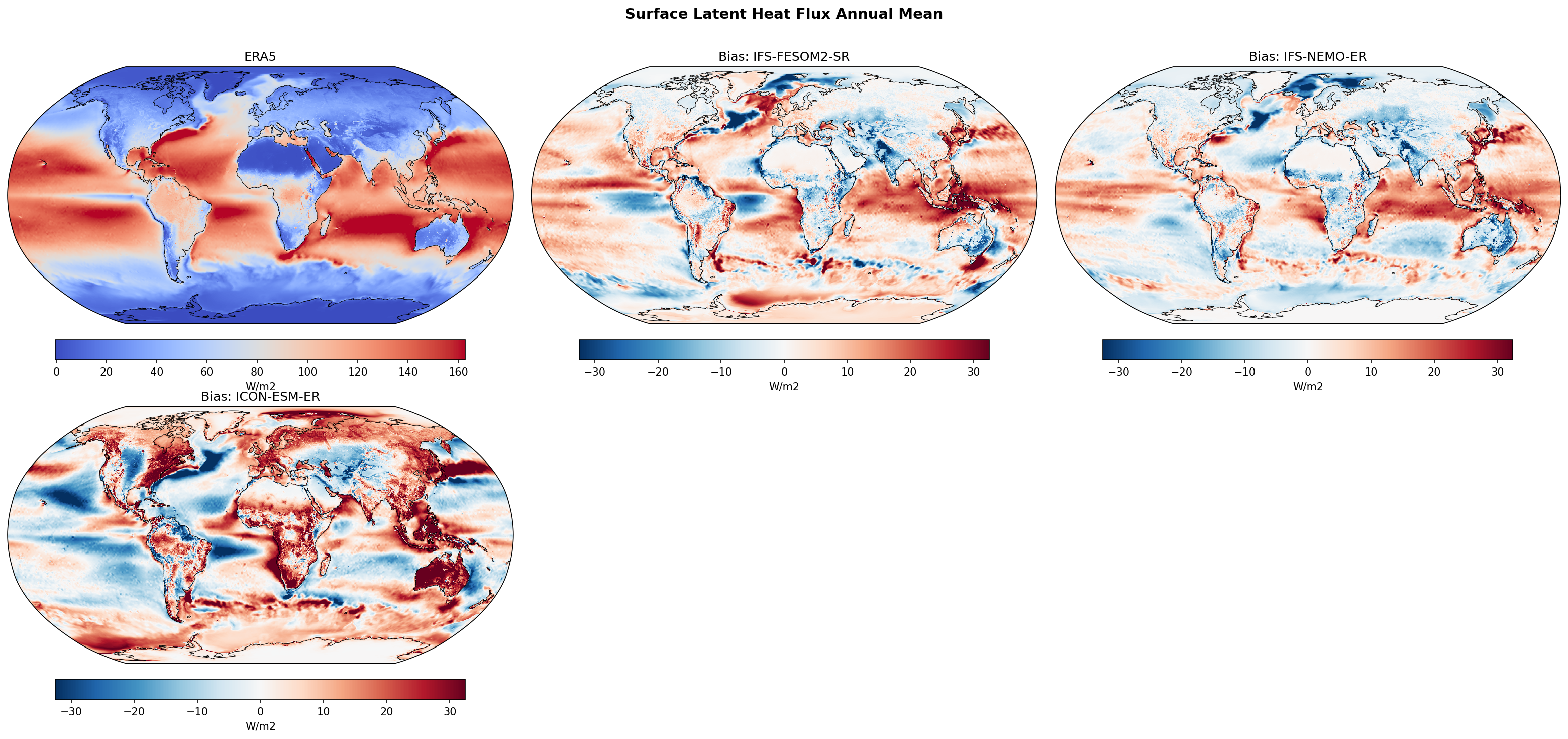 Surface Latent Heat Flux Annual Mean Bias