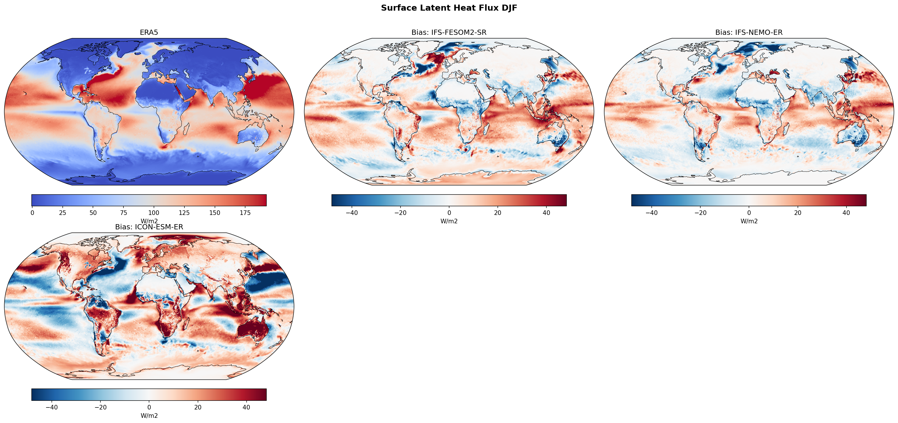 Surface Latent Heat Flux DJF Bias