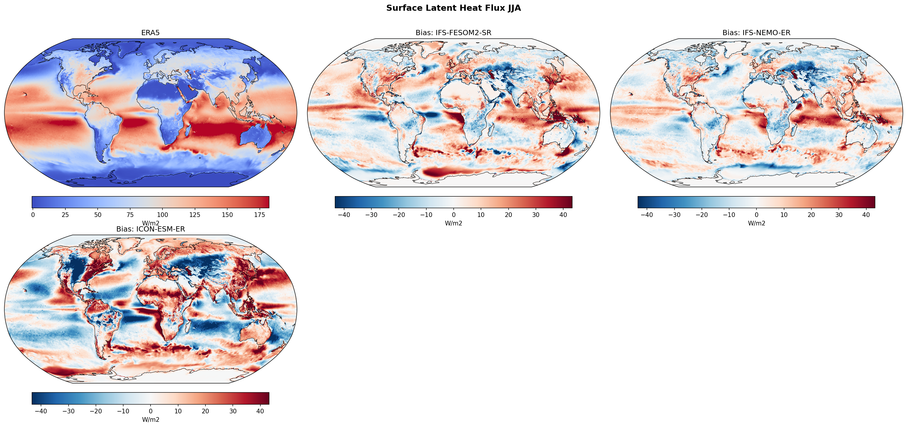 Surface Latent Heat Flux JJA Bias