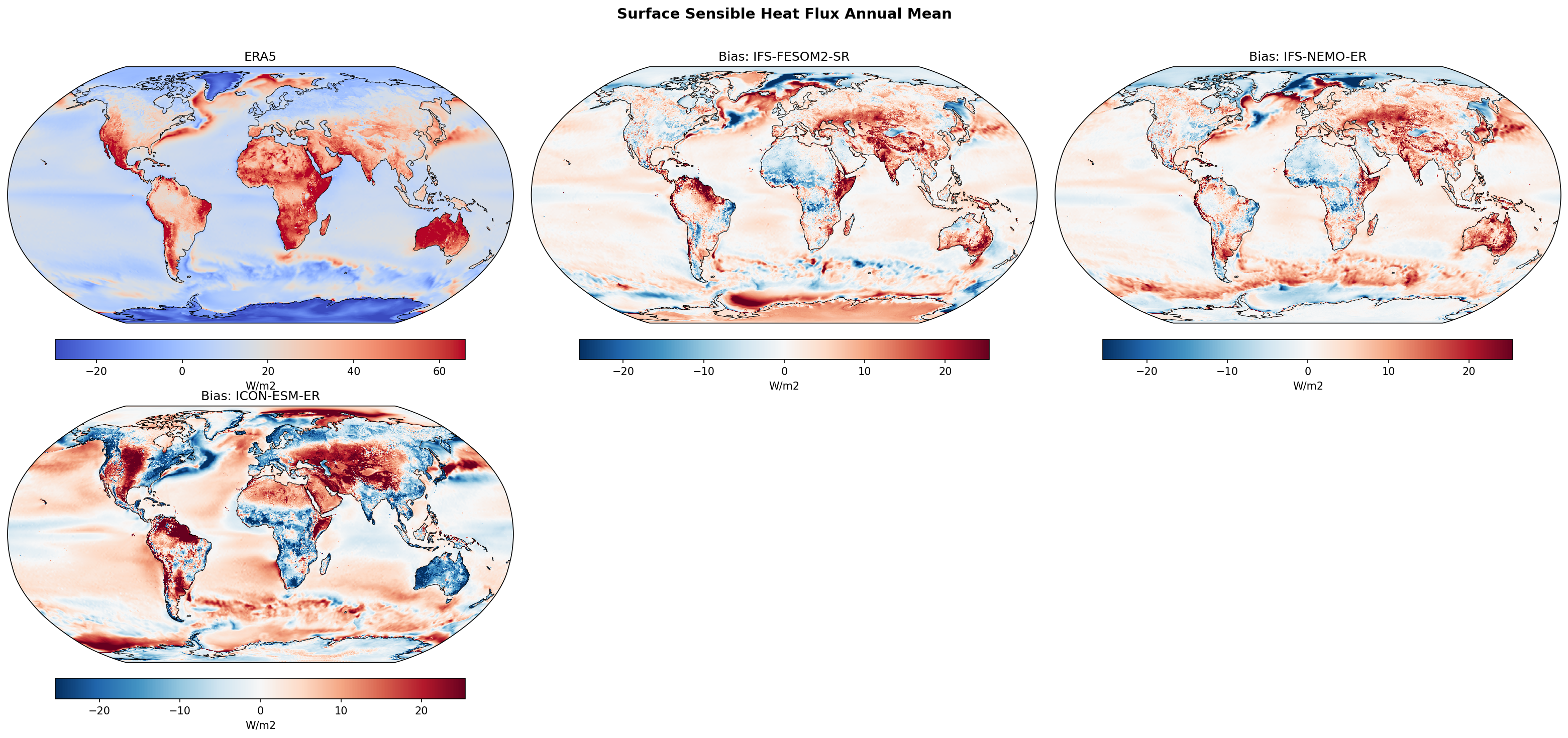Surface Sensible Heat Flux Annual Mean Bias