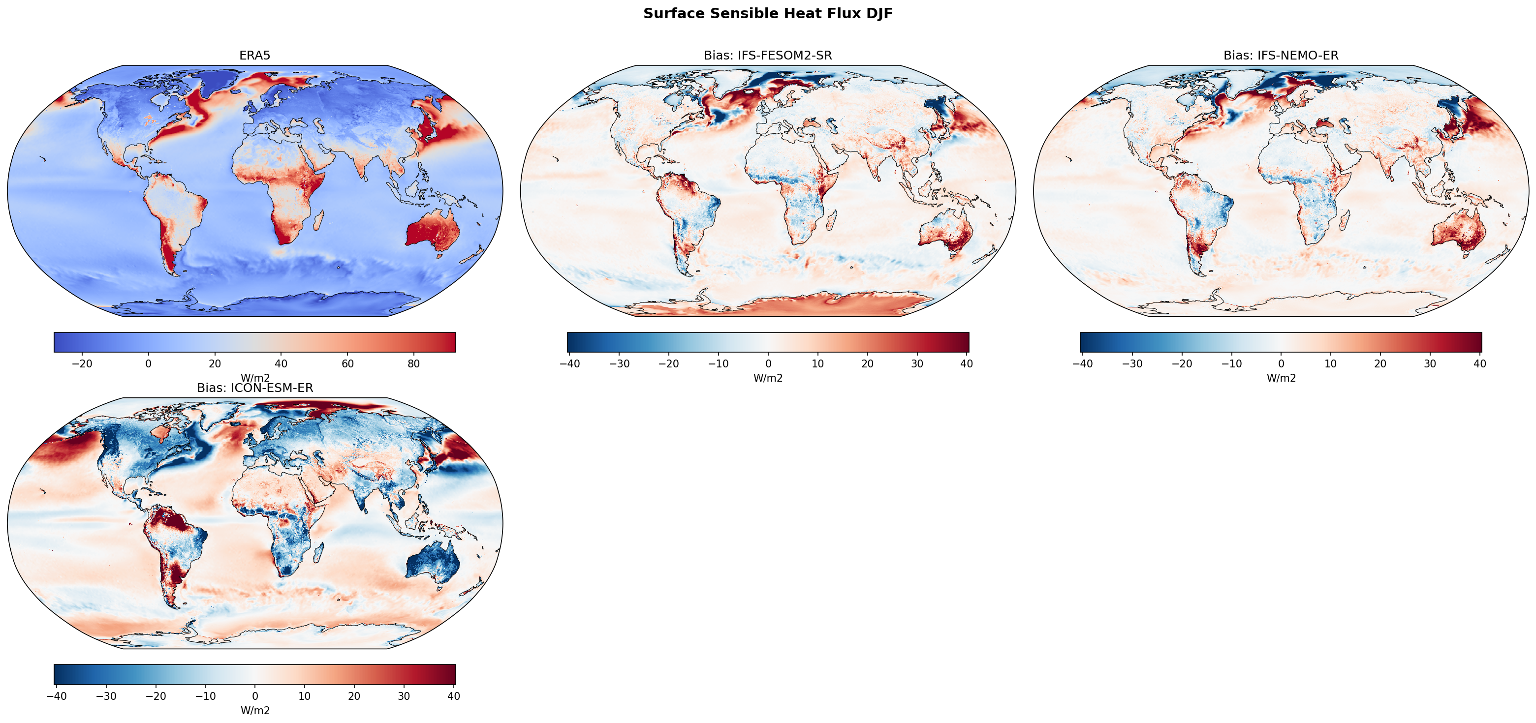 Surface Sensible Heat Flux DJF Bias