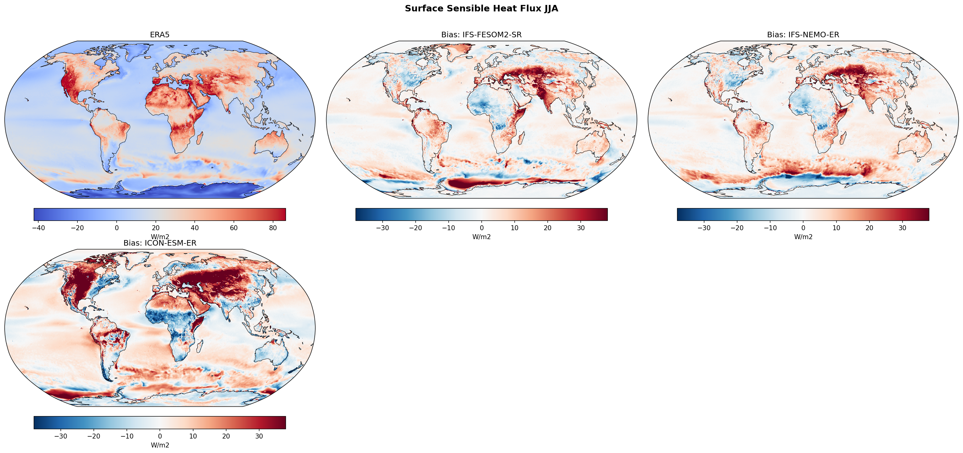Surface Sensible Heat Flux JJA Bias