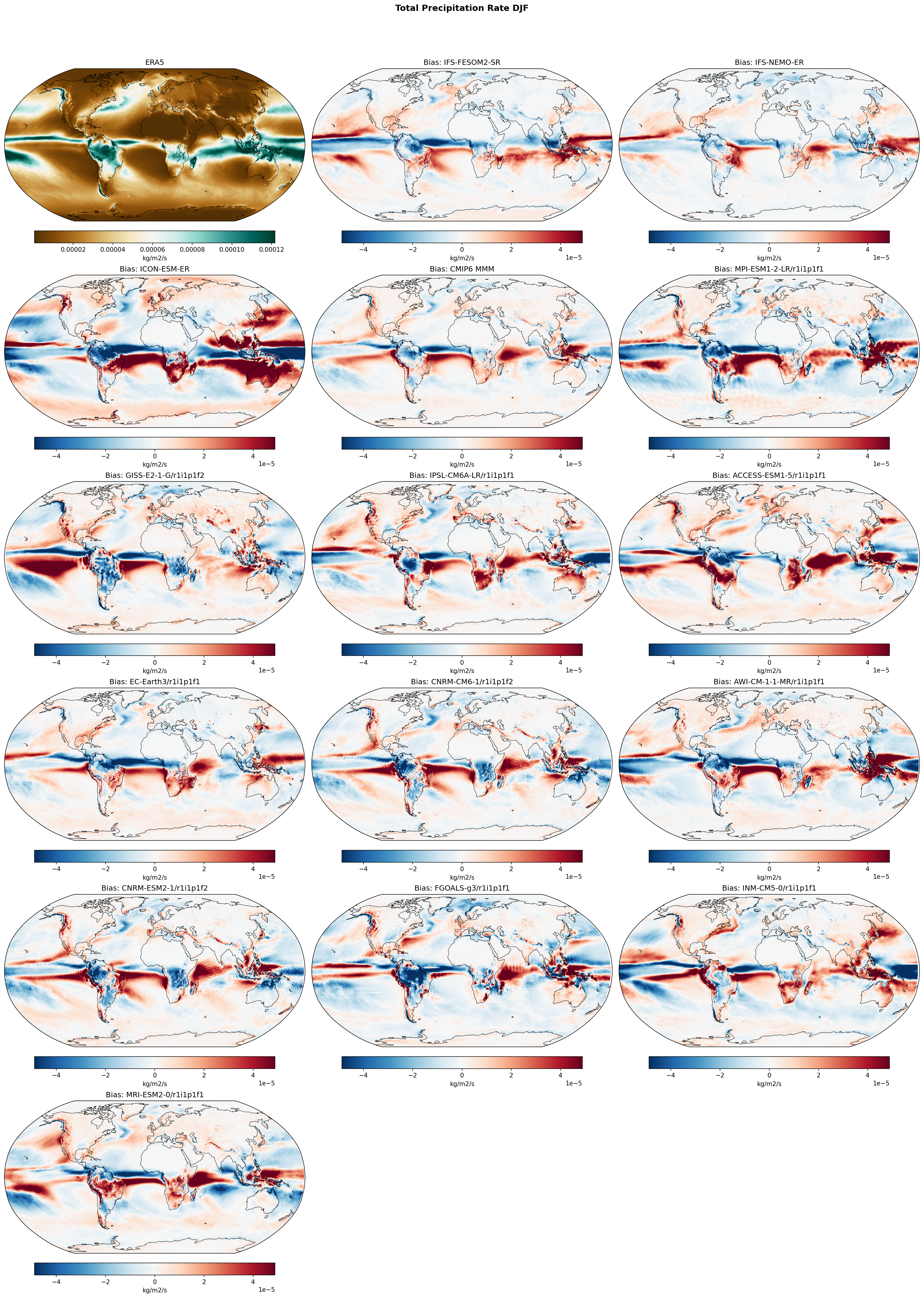 Total Precipitation Rate DJF Bias