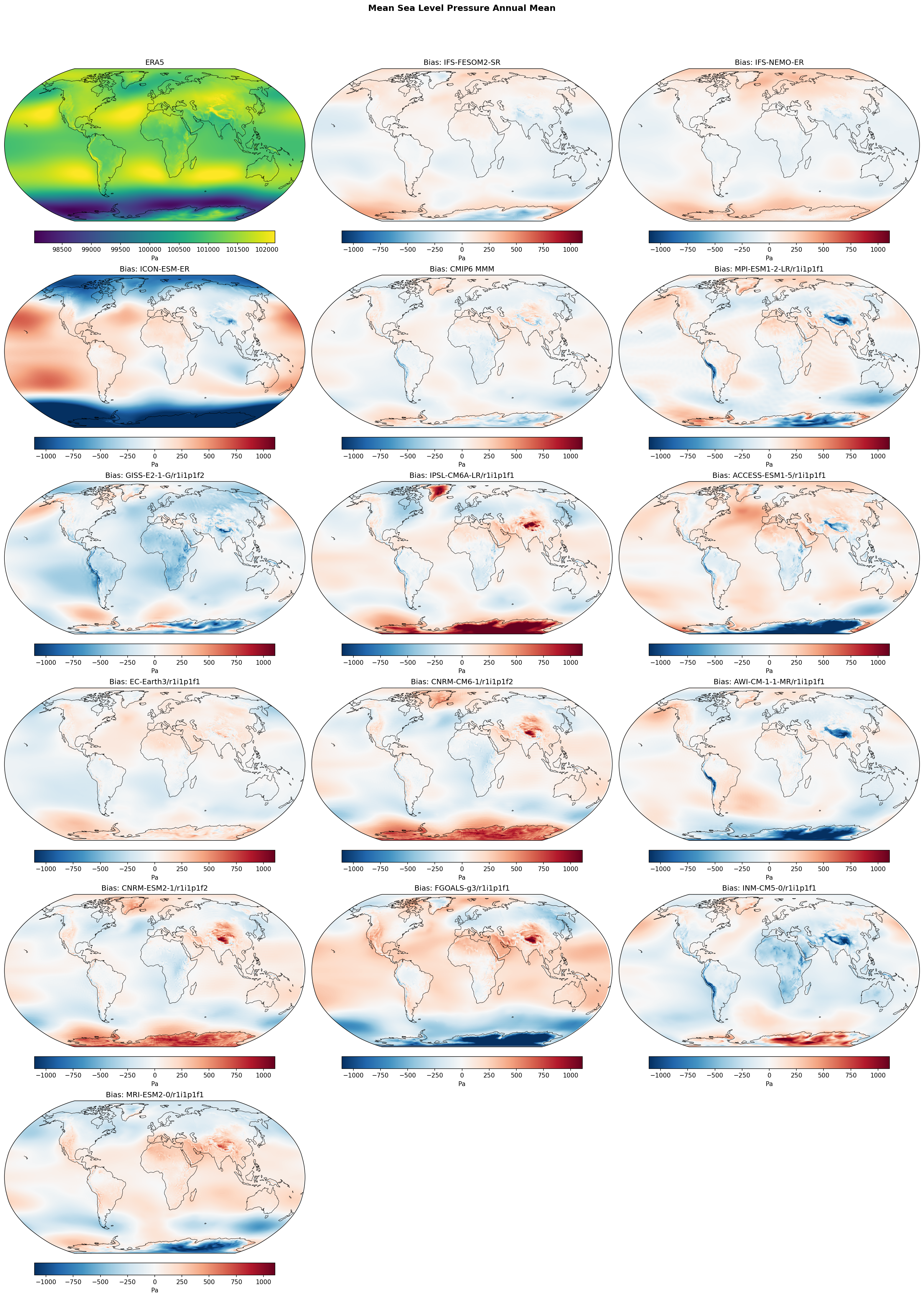 Mean Sea Level Pressure Annual Mean Bias