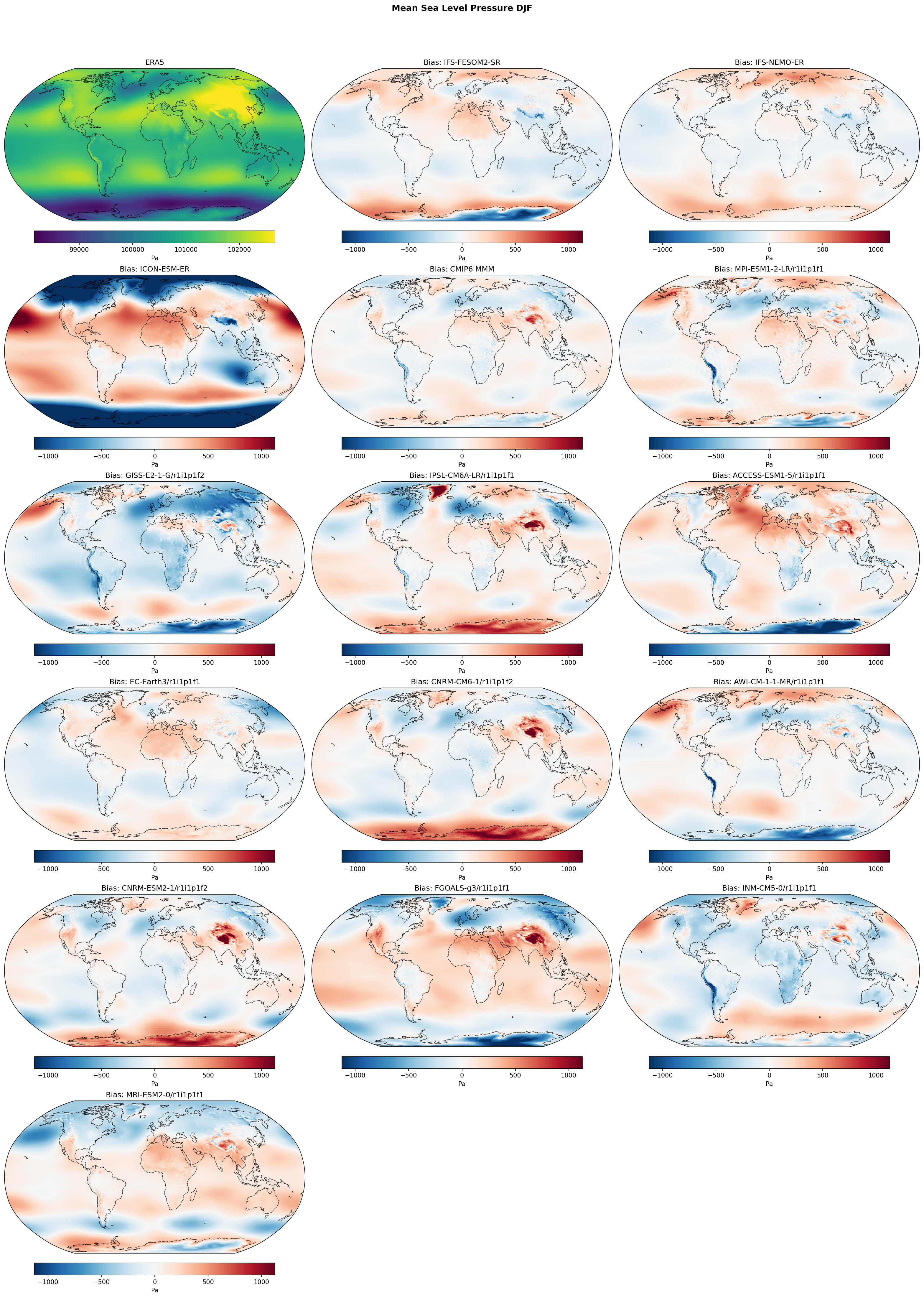 Mean Sea Level Pressure DJF Bias