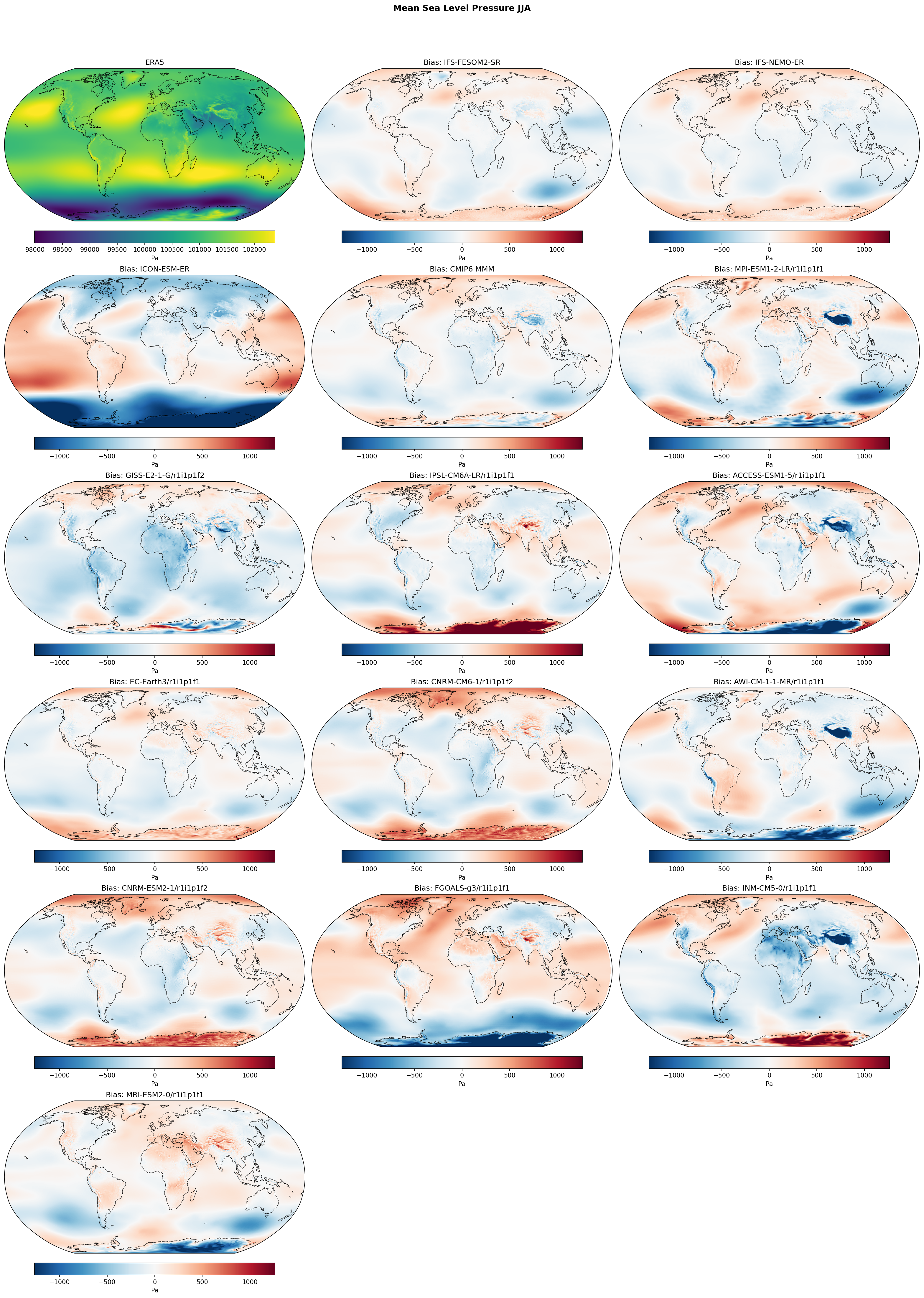 Mean Sea Level Pressure JJA Bias