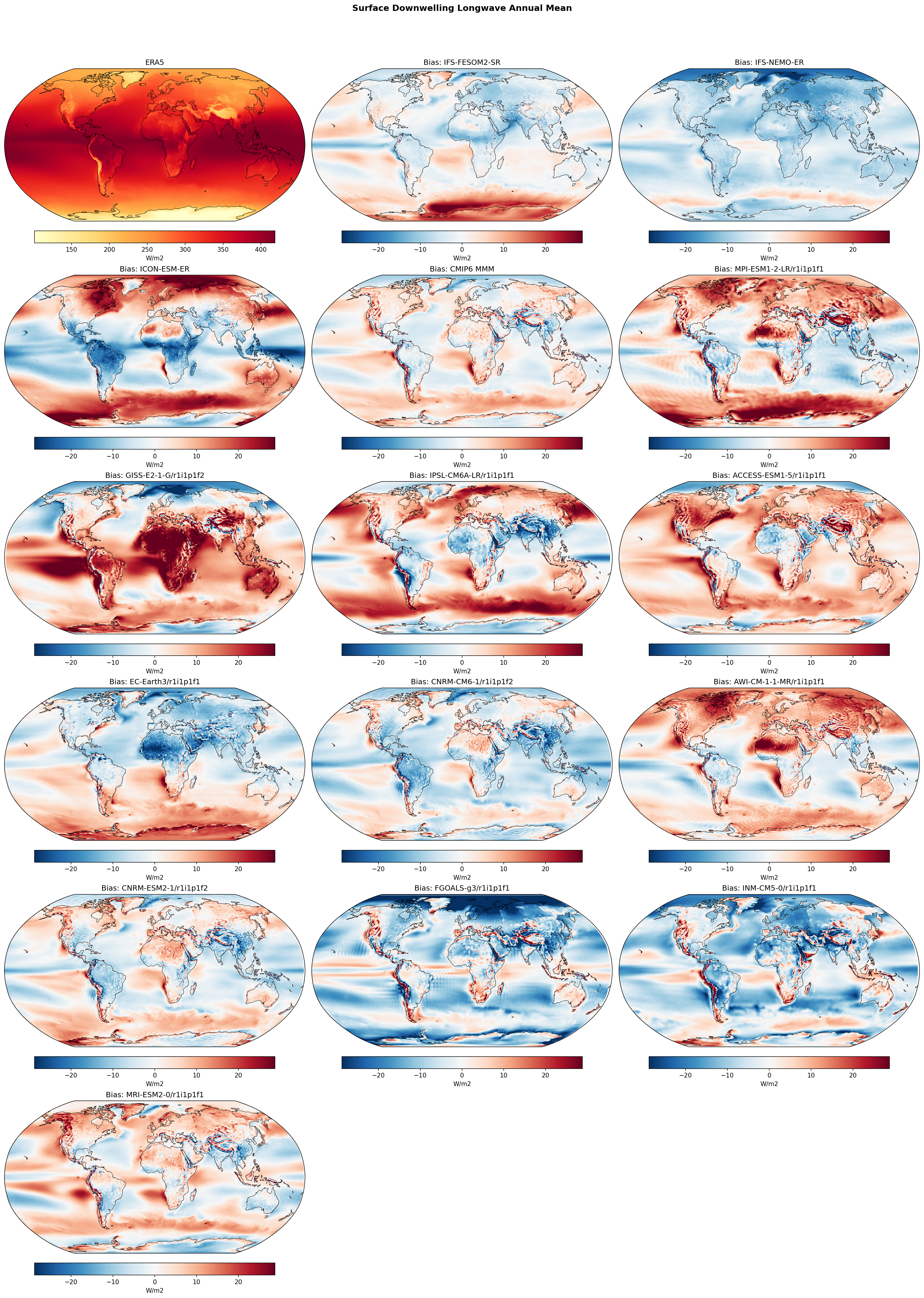 Surface Downwelling Longwave Annual Mean Bias