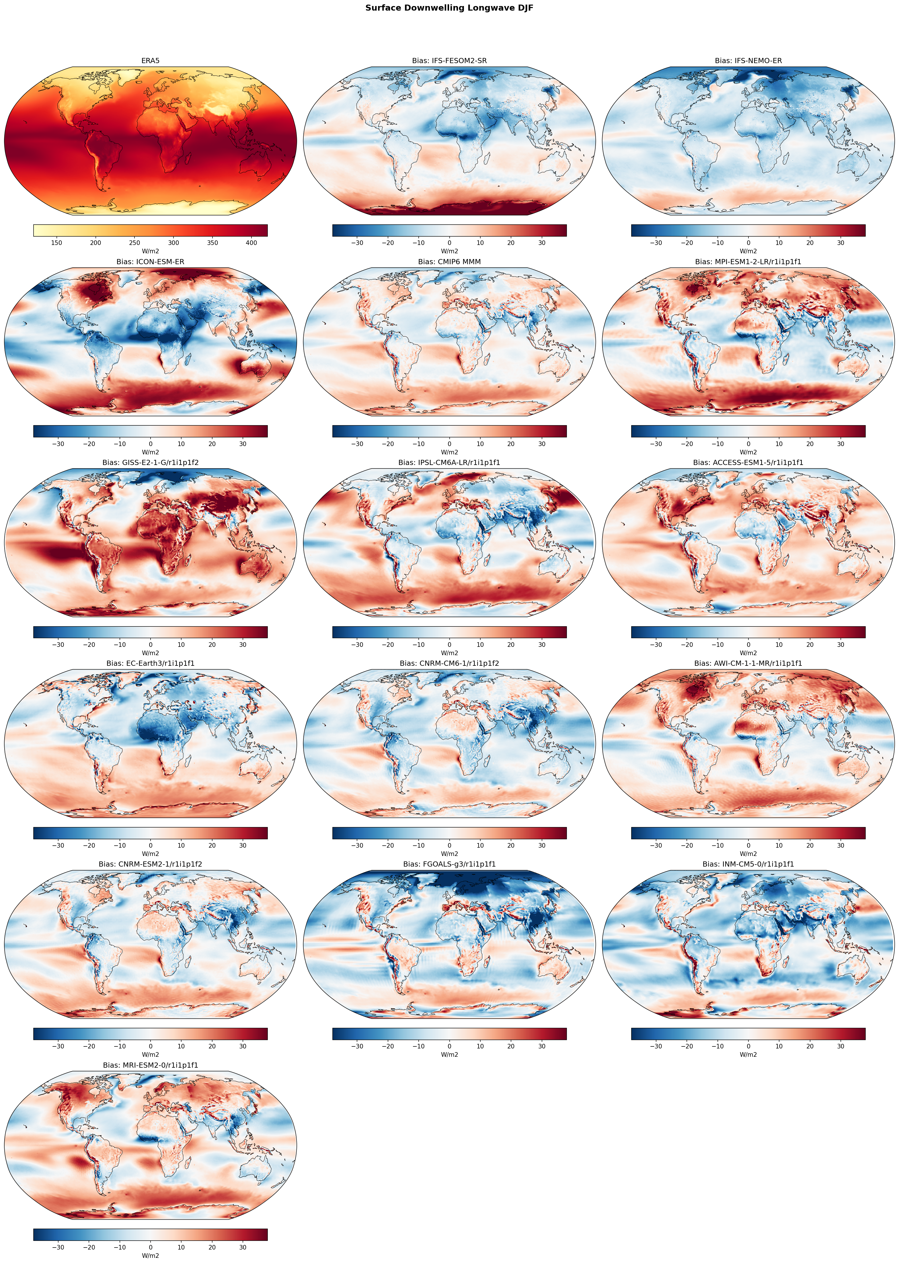 Surface Downwelling Longwave DJF Bias