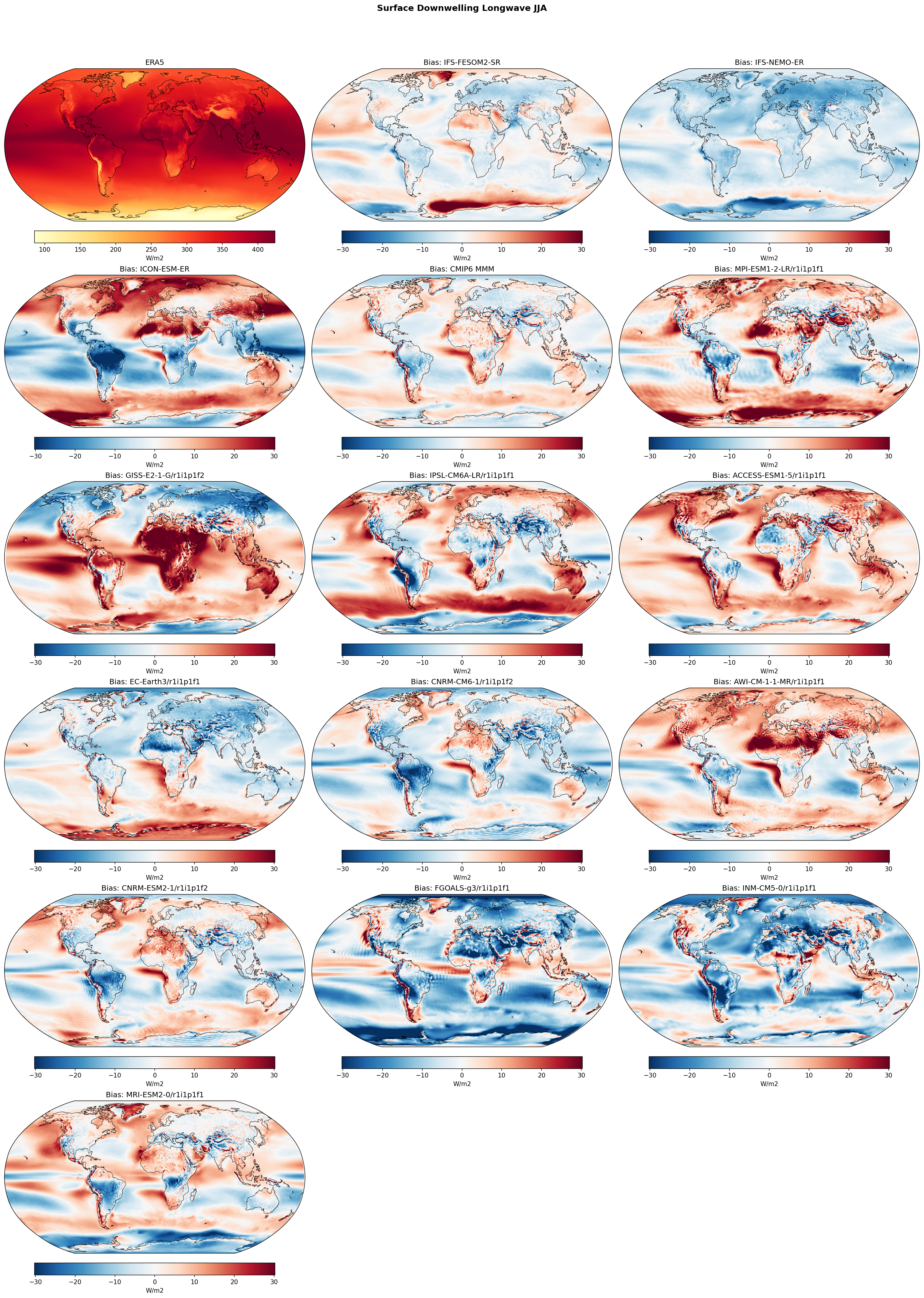 Surface Downwelling Longwave JJA Bias