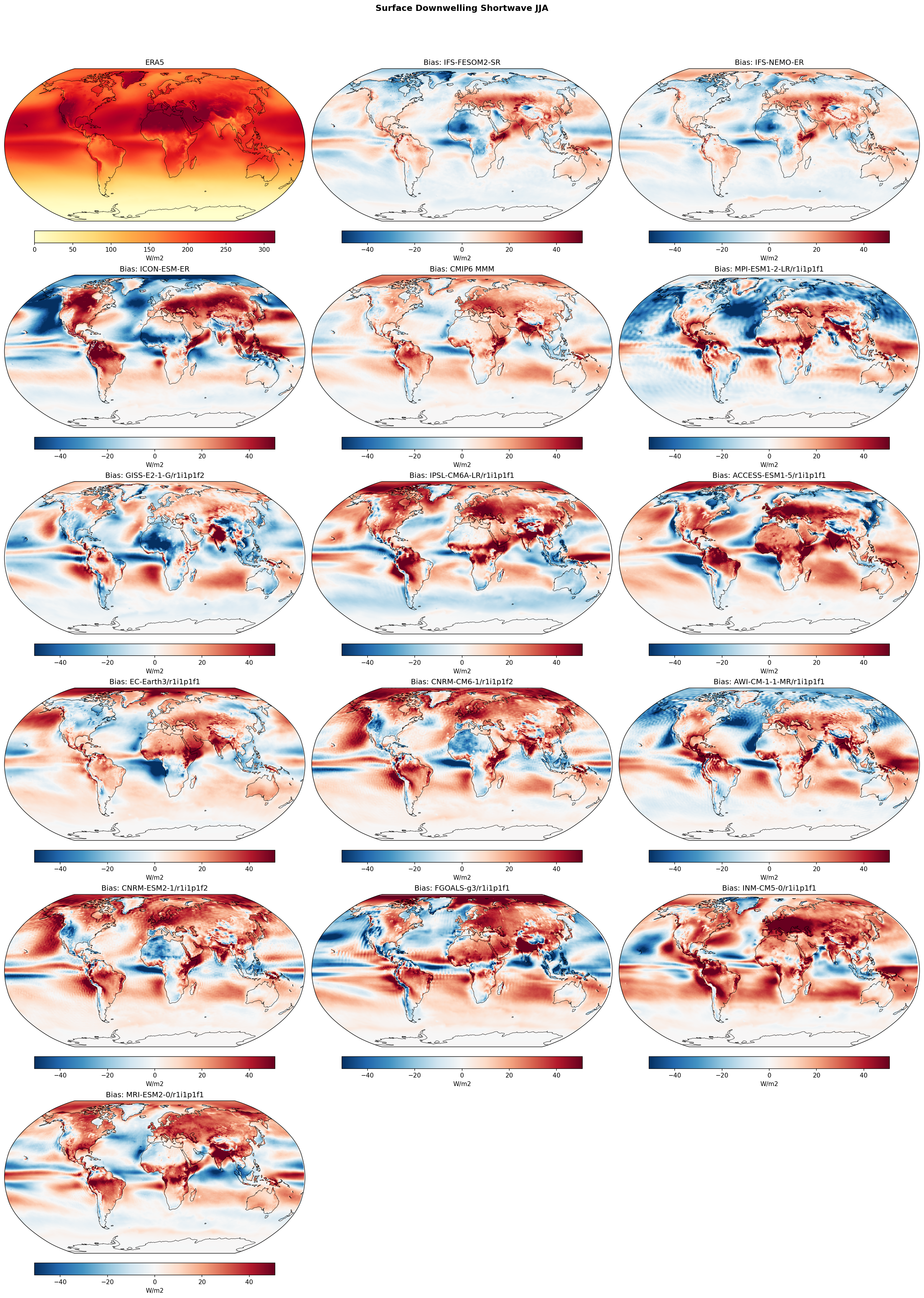 Surface Downwelling Shortwave JJA Bias