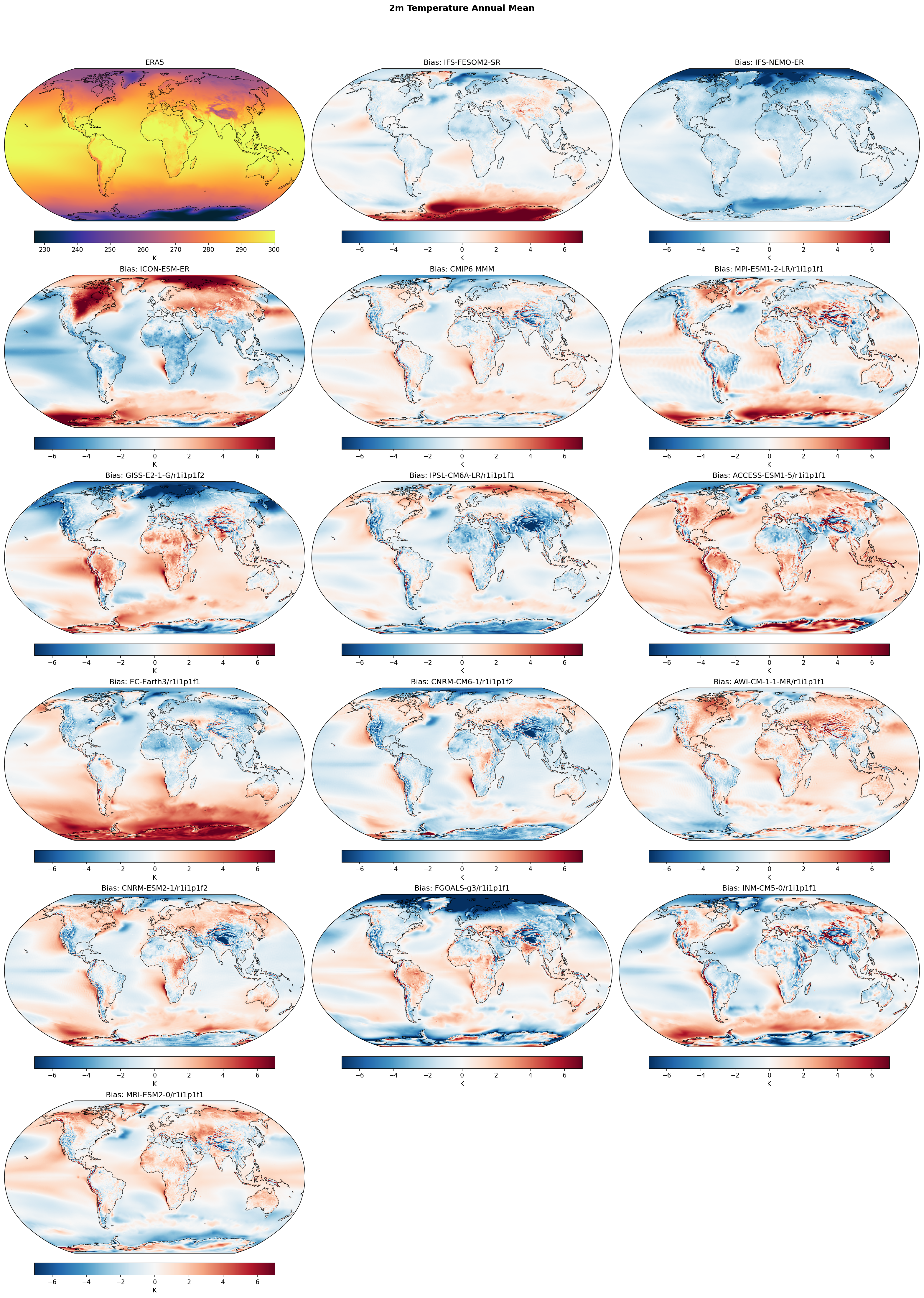 2m Temperature Annual Mean Bias