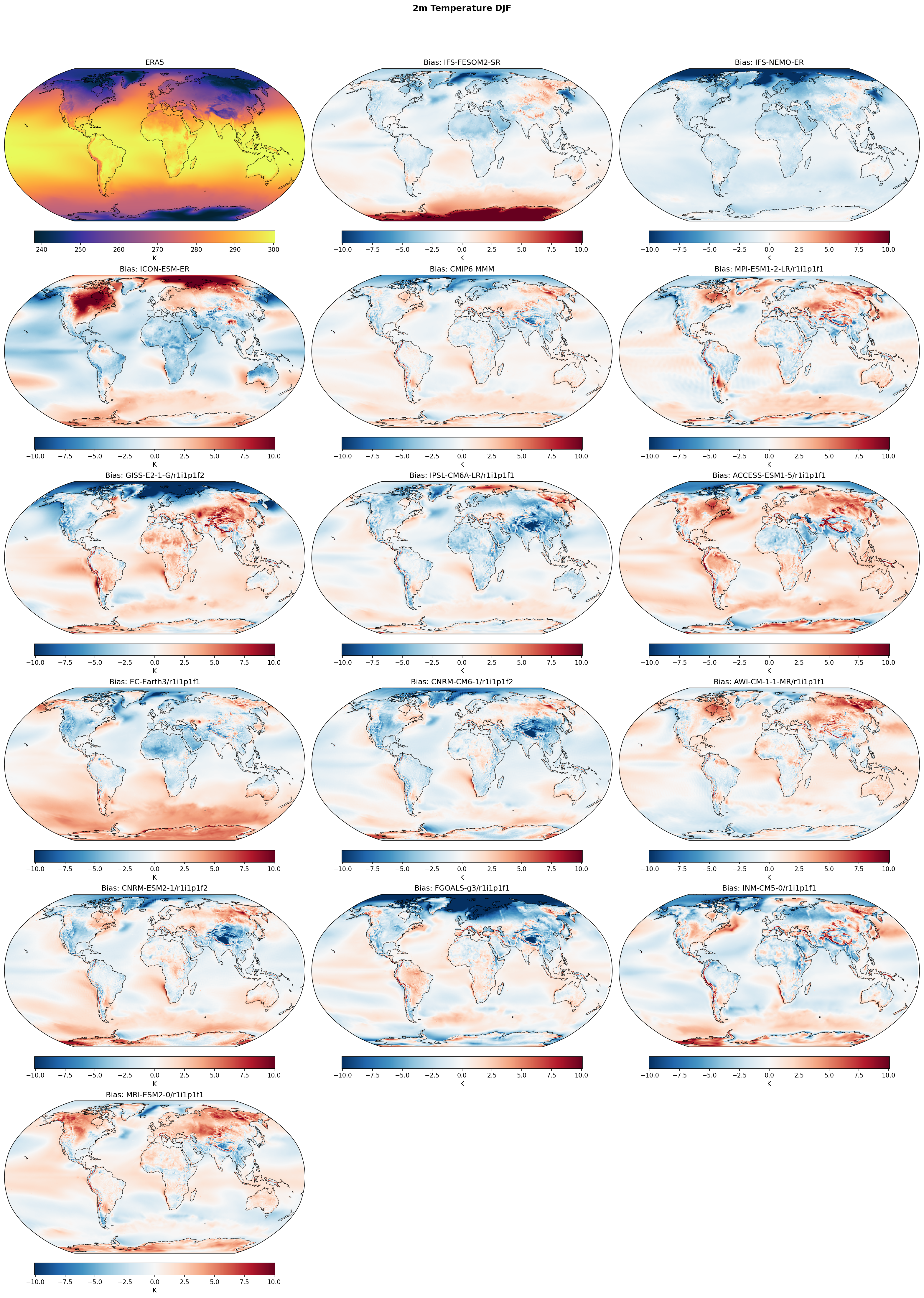 2m Temperature DJF Bias