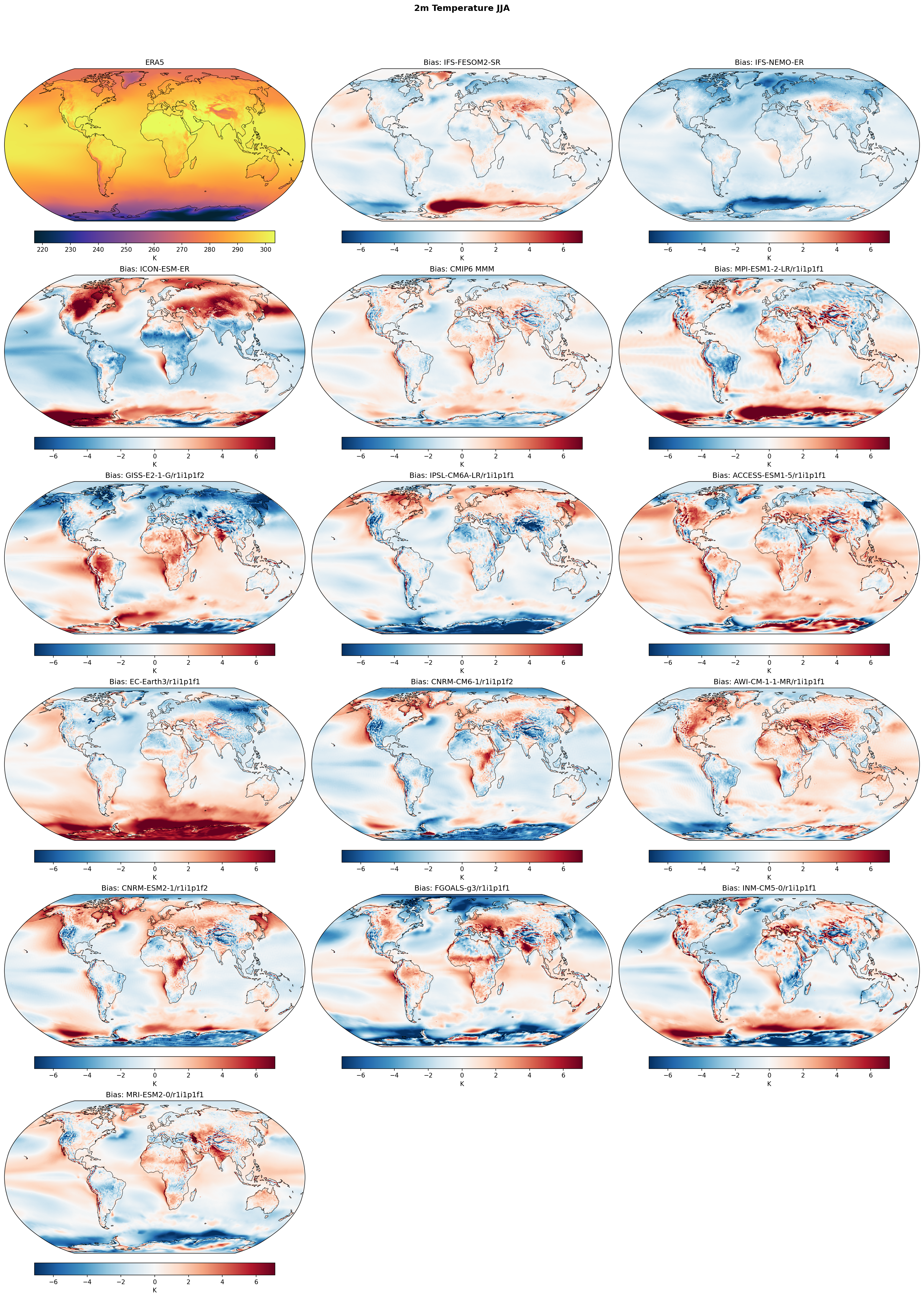 2m Temperature JJA Bias