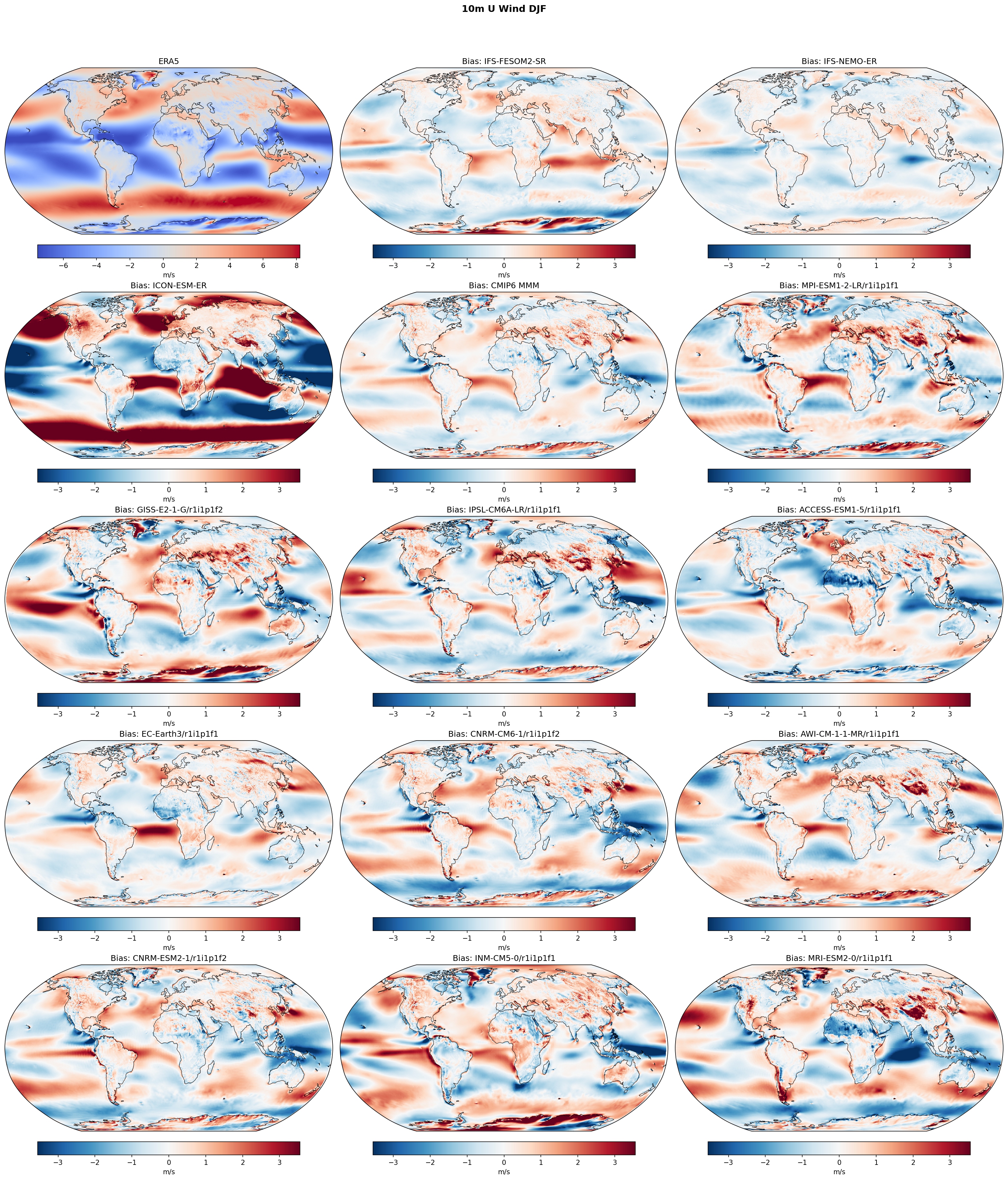 10m U Wind DJF Bias
