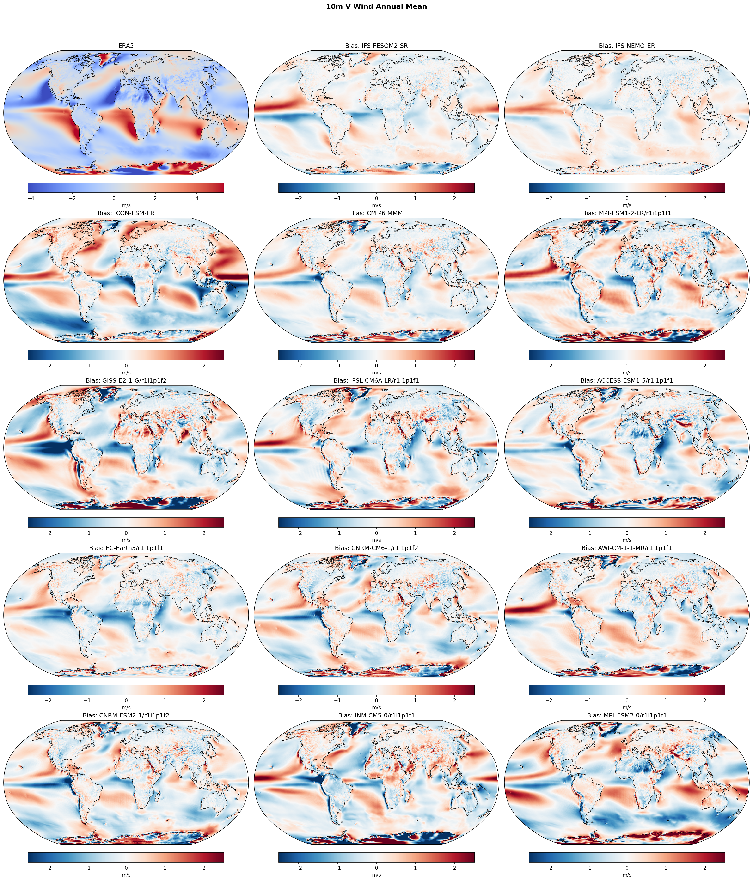 10m V Wind Annual Mean Bias
