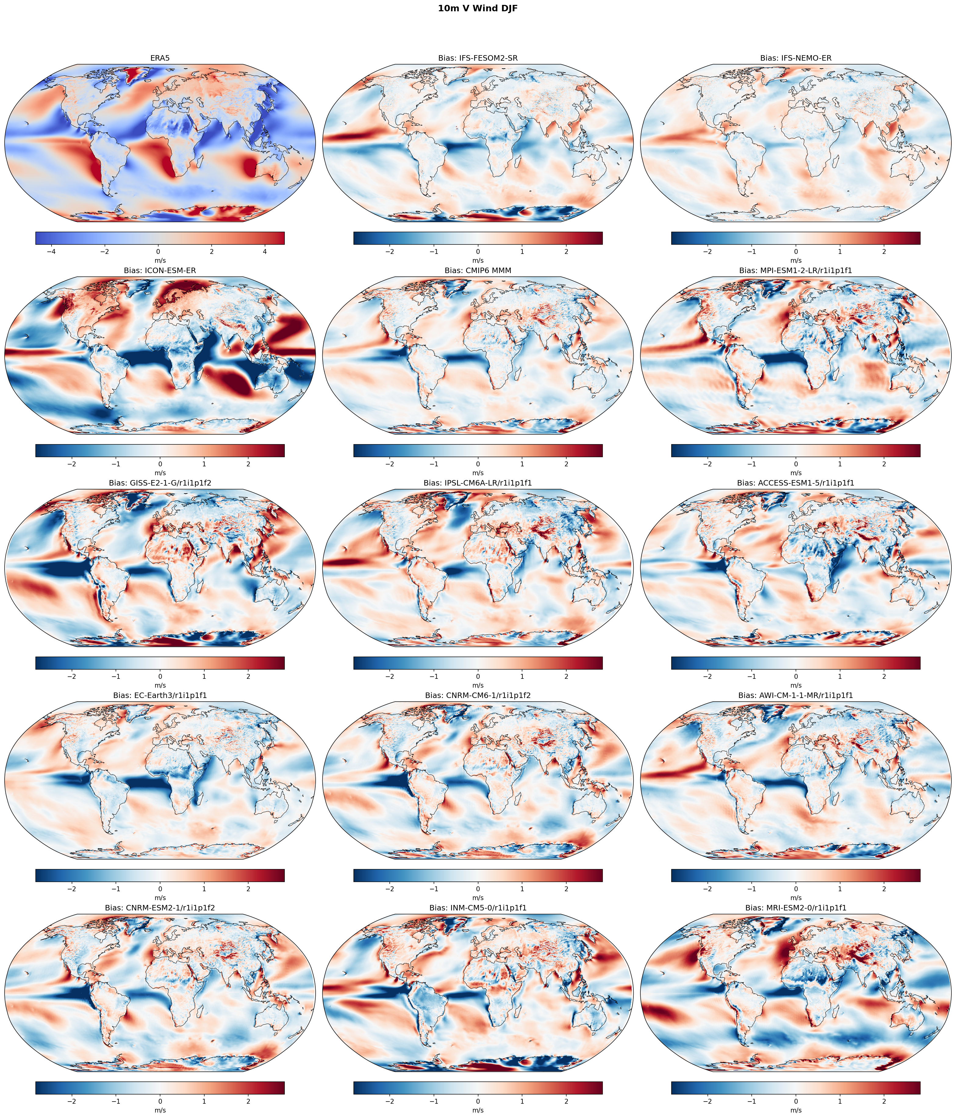 10m V Wind DJF Bias