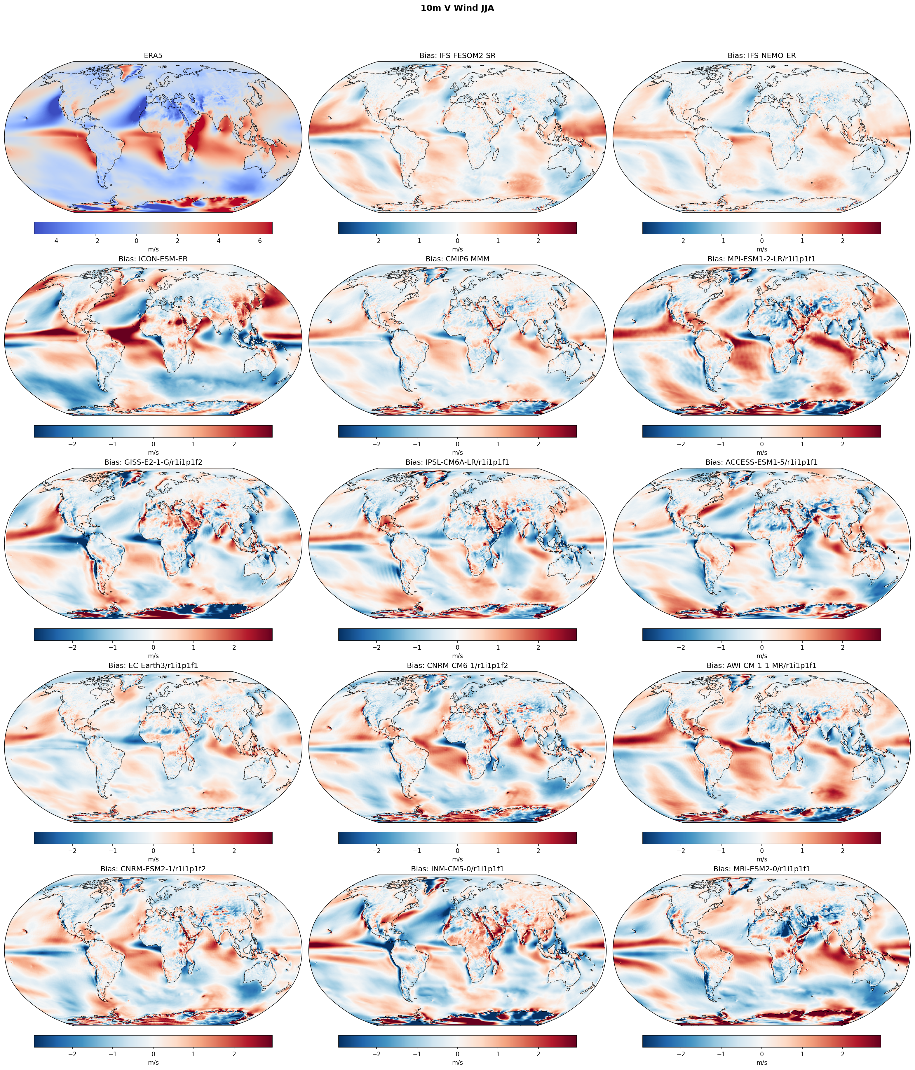 10m V Wind JJA Bias