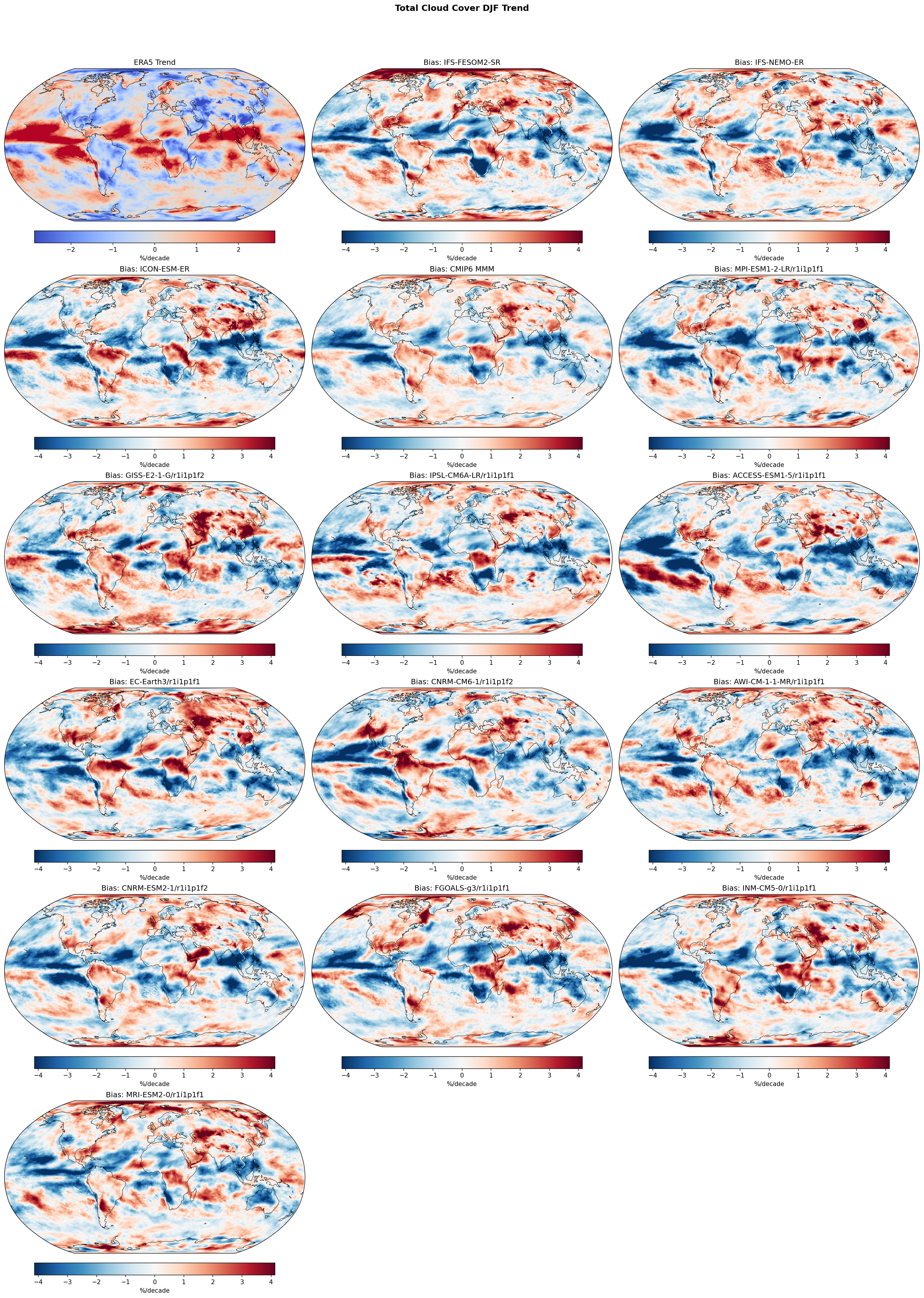 Total Cloud Cover DJF Linear Trend