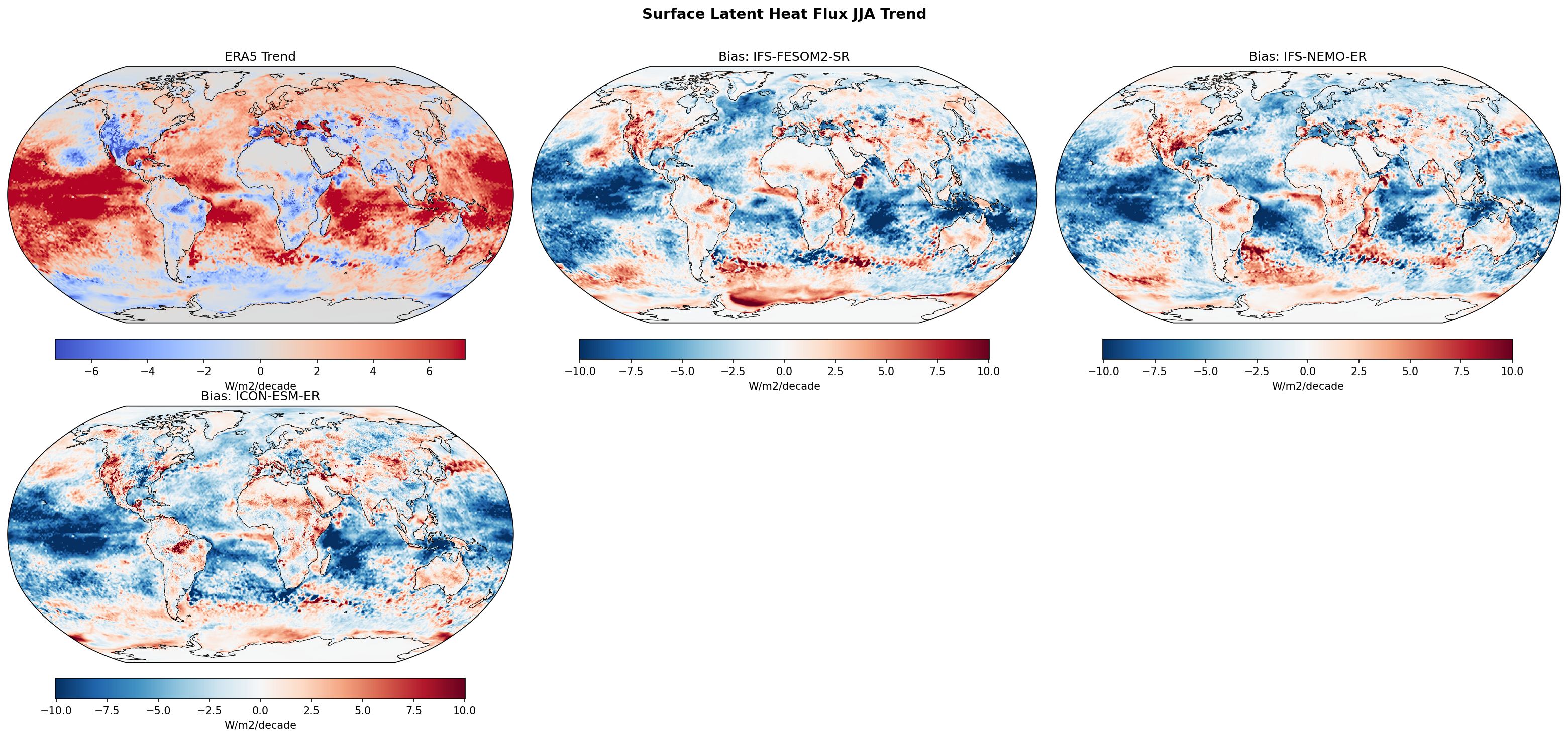 Surface Latent Heat Flux JJA Linear Trend