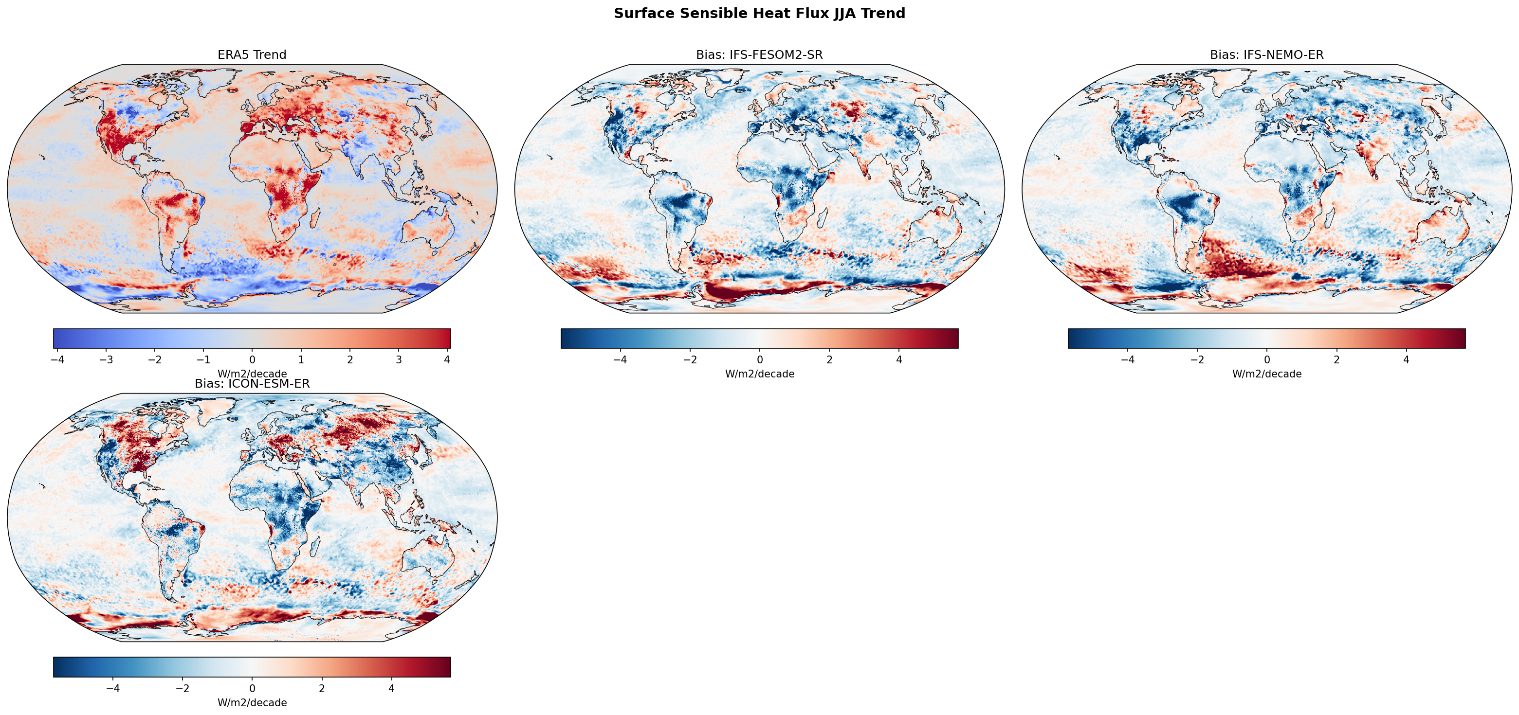 Surface Sensible Heat Flux JJA Linear Trend