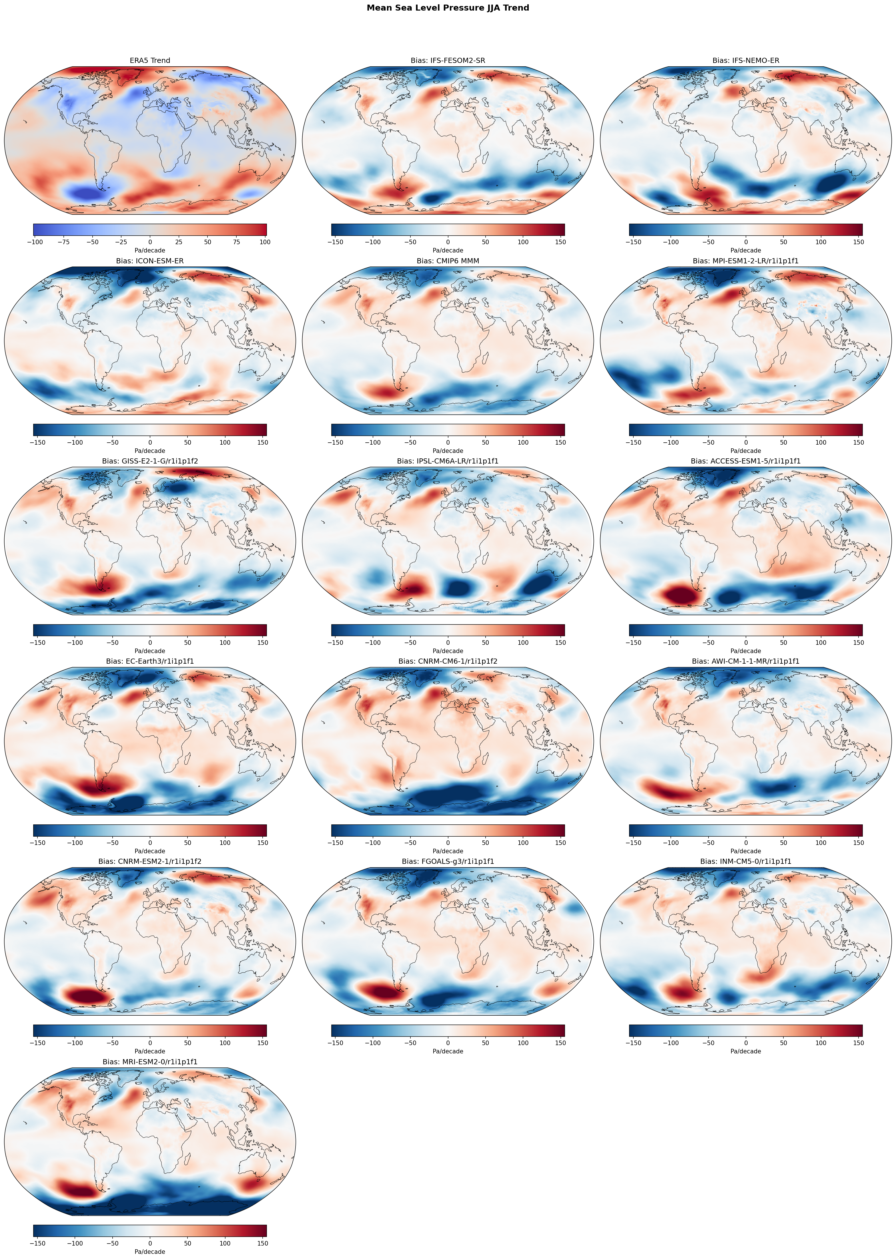 Mean Sea Level Pressure JJA Linear Trend