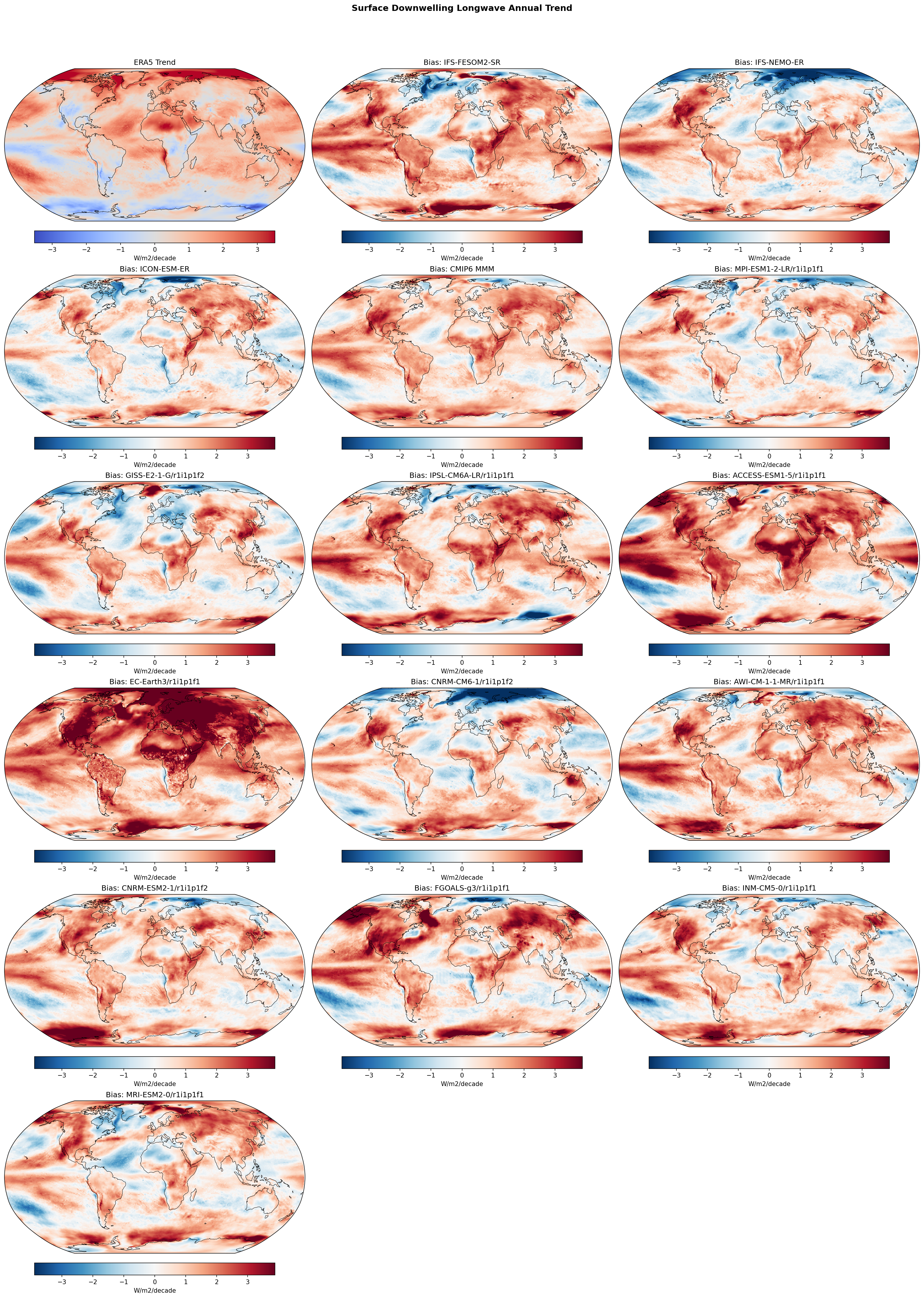 Surface Downwelling Longwave Annual Linear Trend