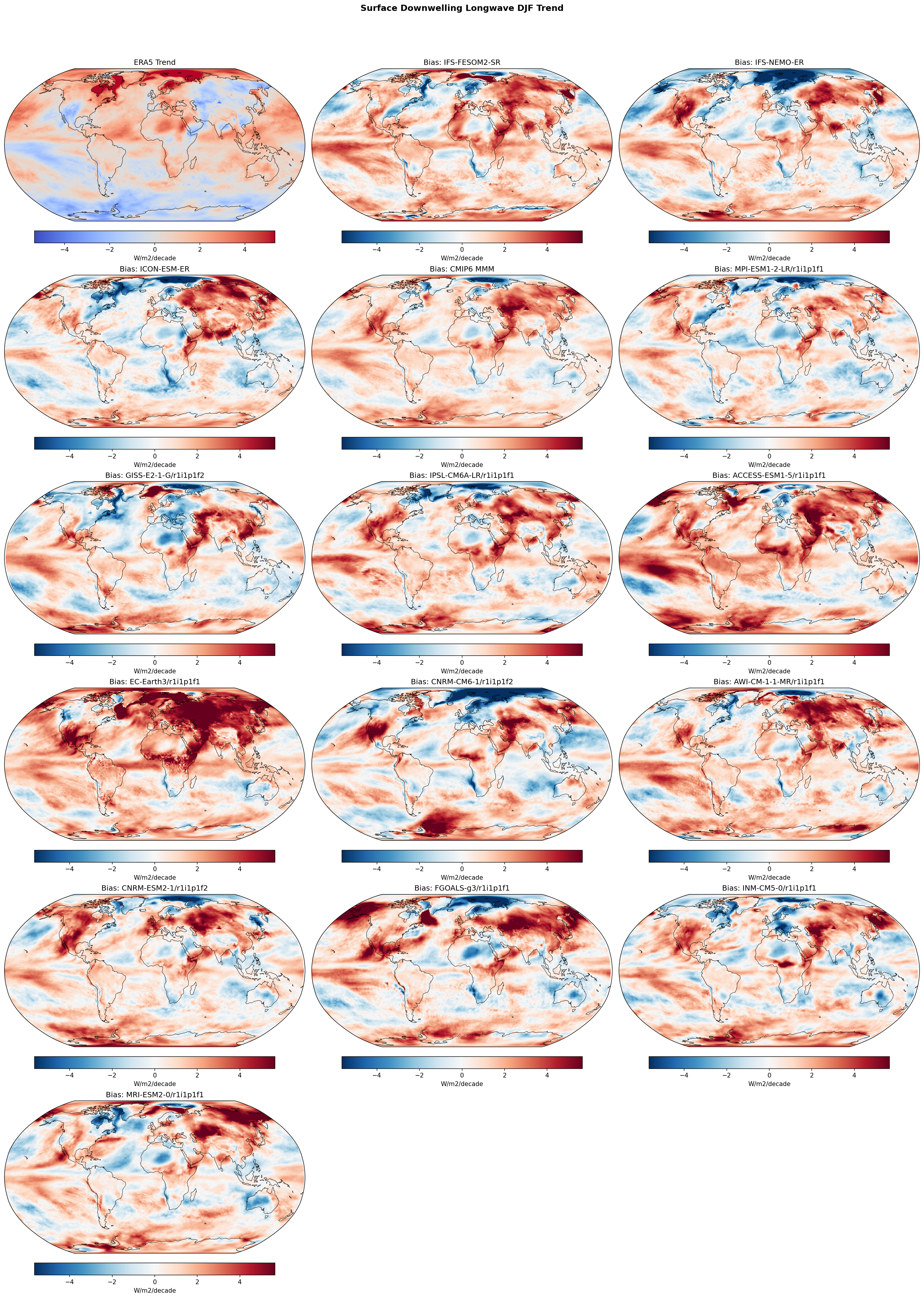 Surface Downwelling Longwave DJF Linear Trend