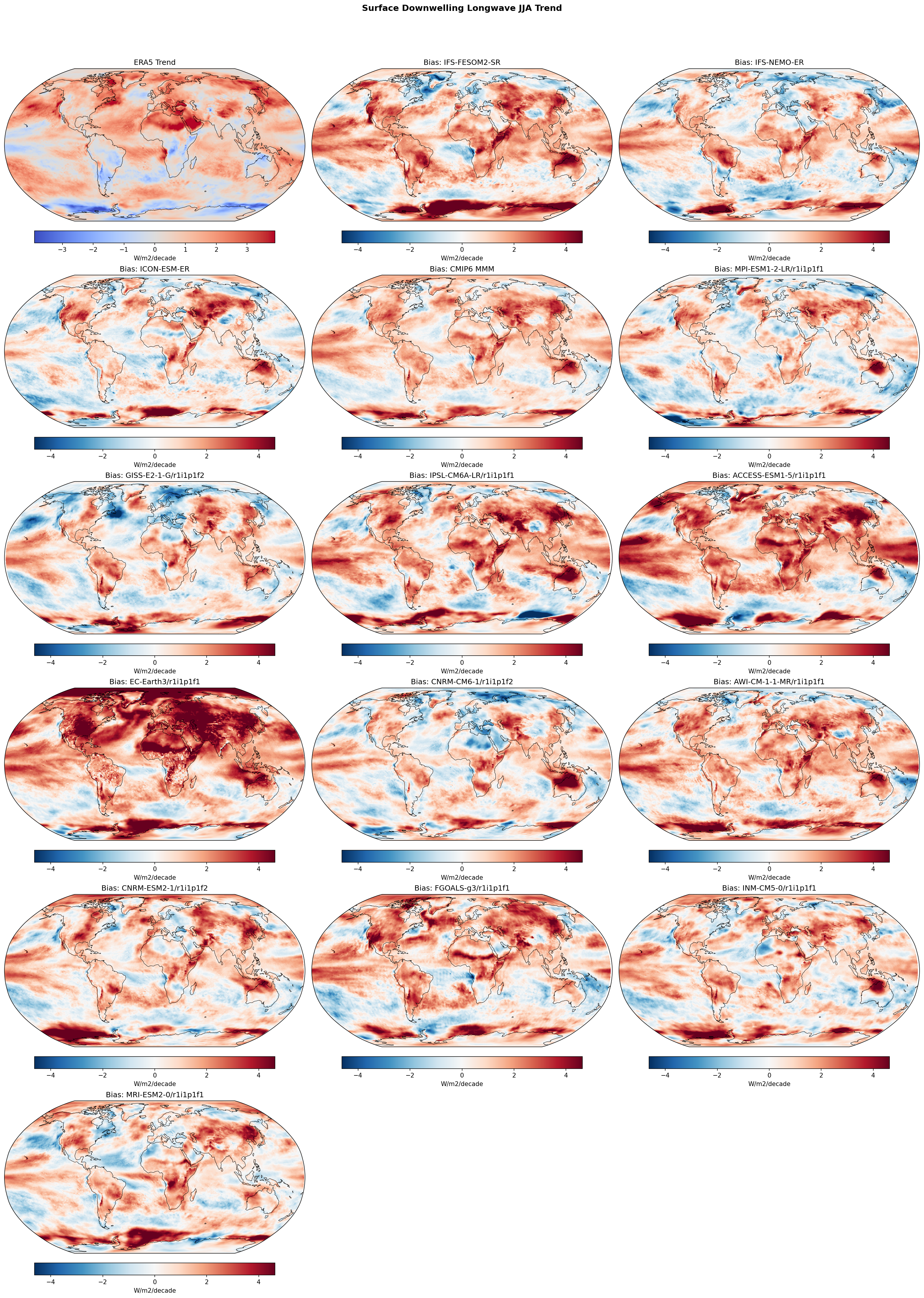 Surface Downwelling Longwave JJA Linear Trend