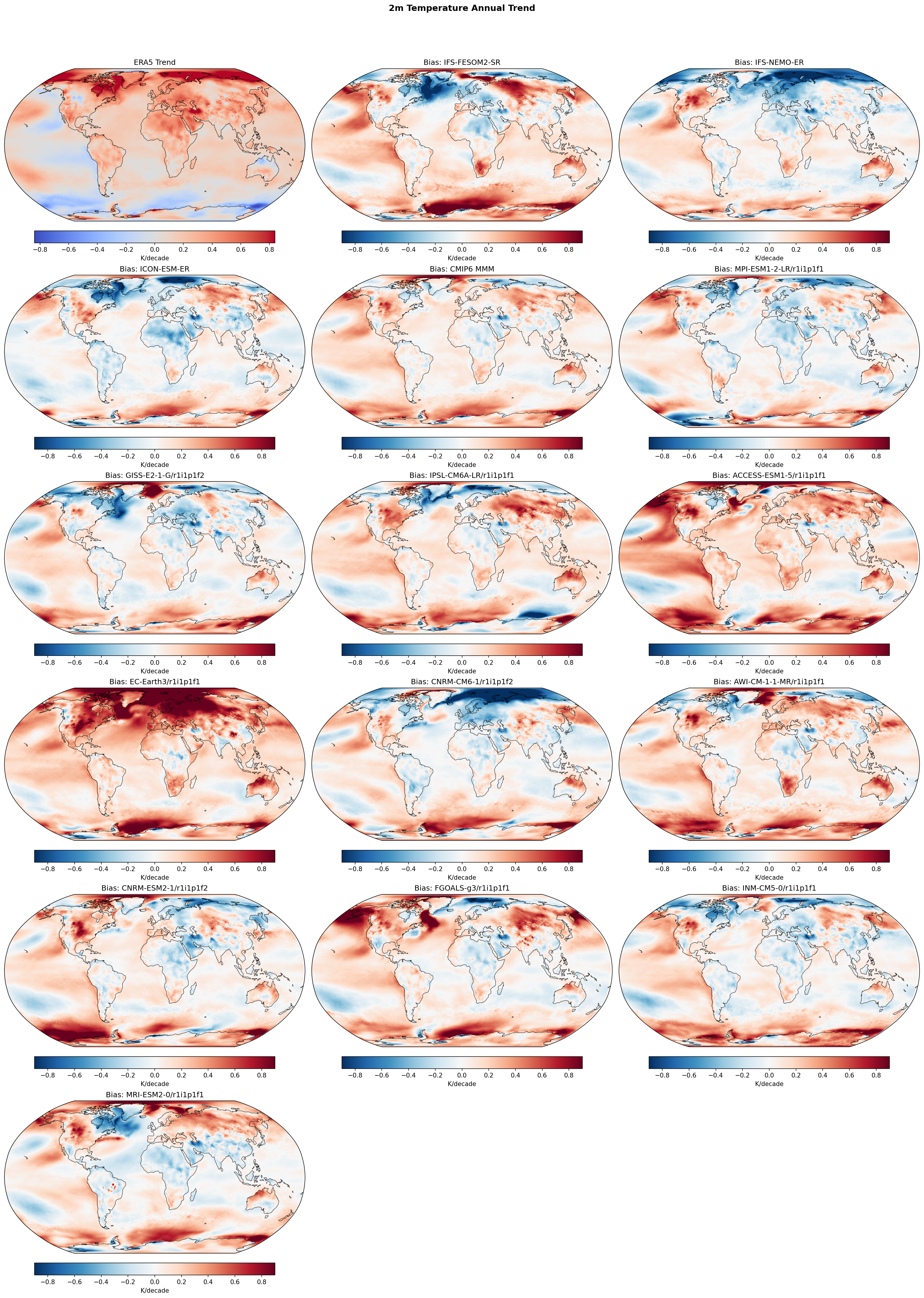 2m Temperature Annual Linear Trend