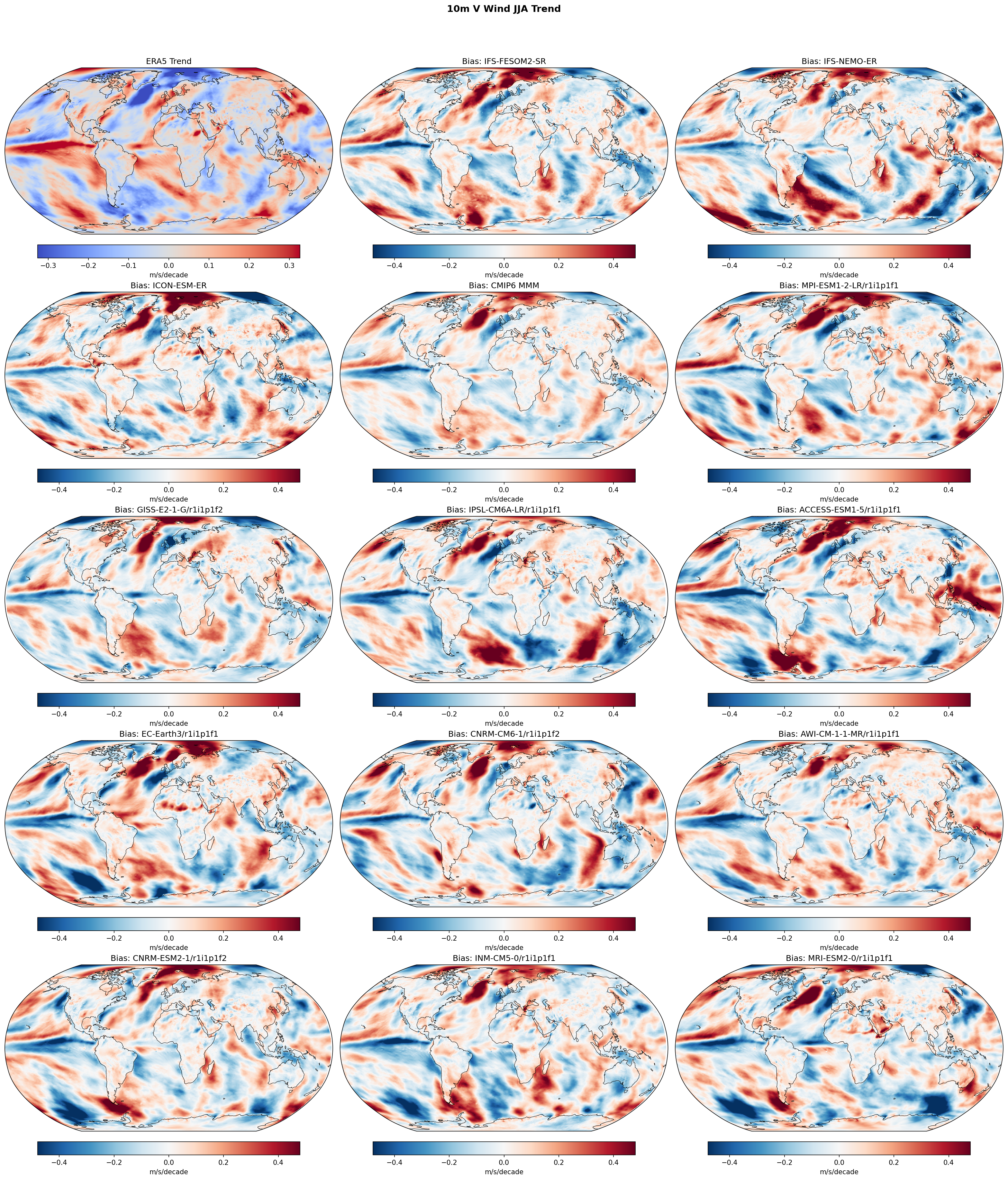 10m V Wind JJA Linear Trend