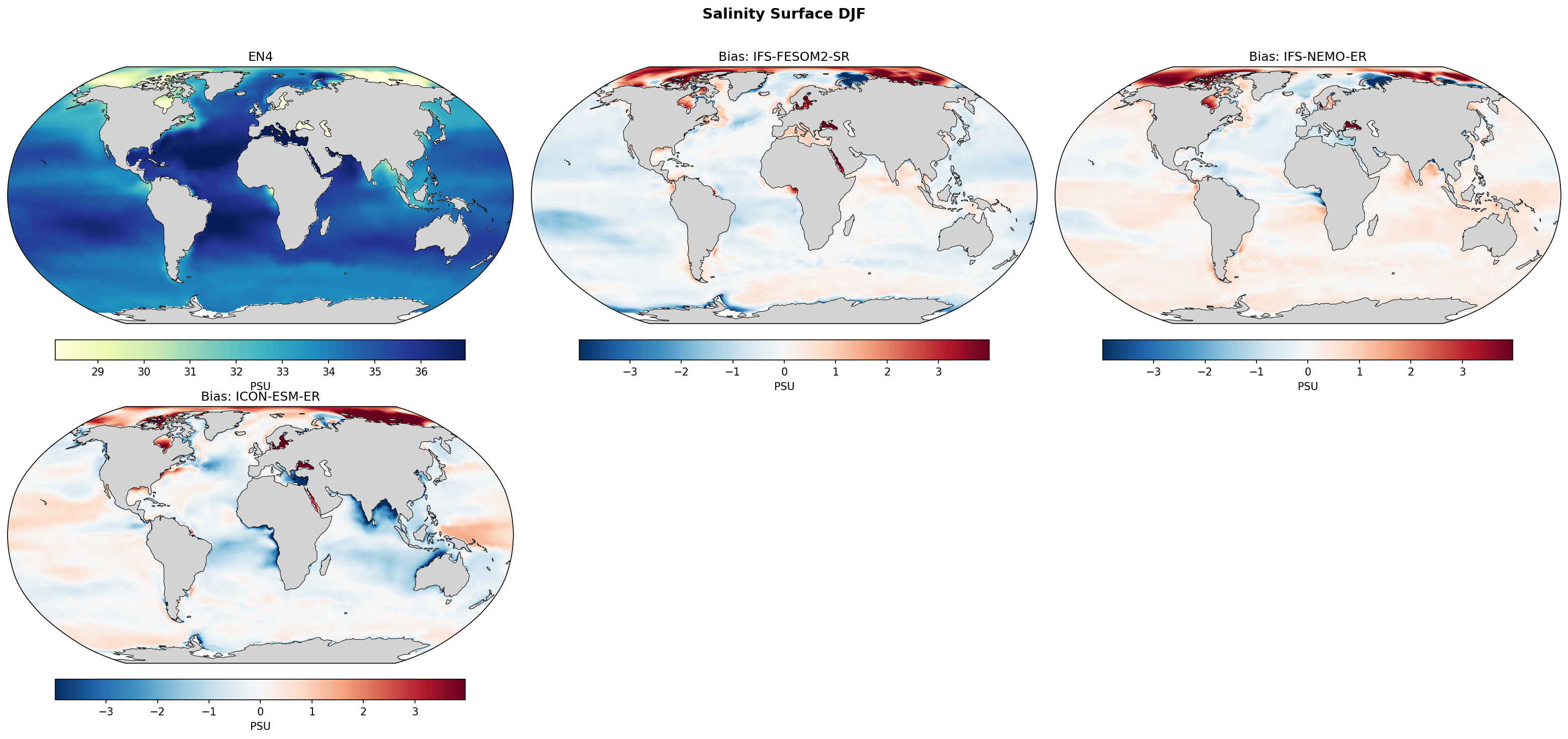 Salinity Surface DJF Bias