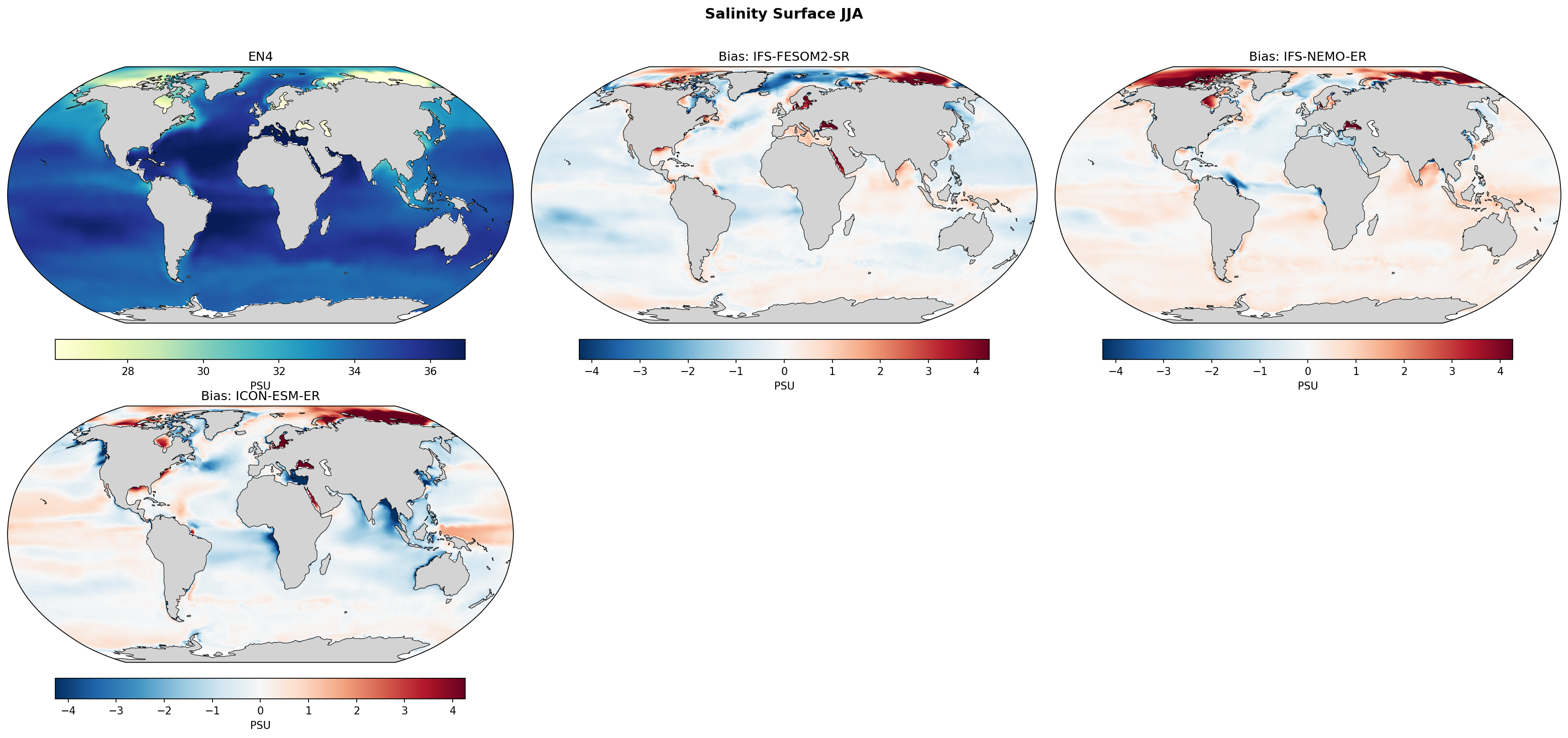 Salinity Surface JJA Bias