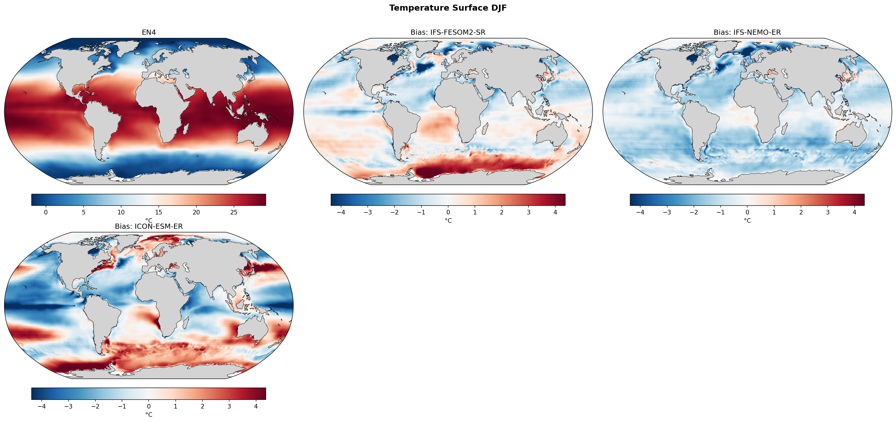 Temperature Surface DJF Bias
